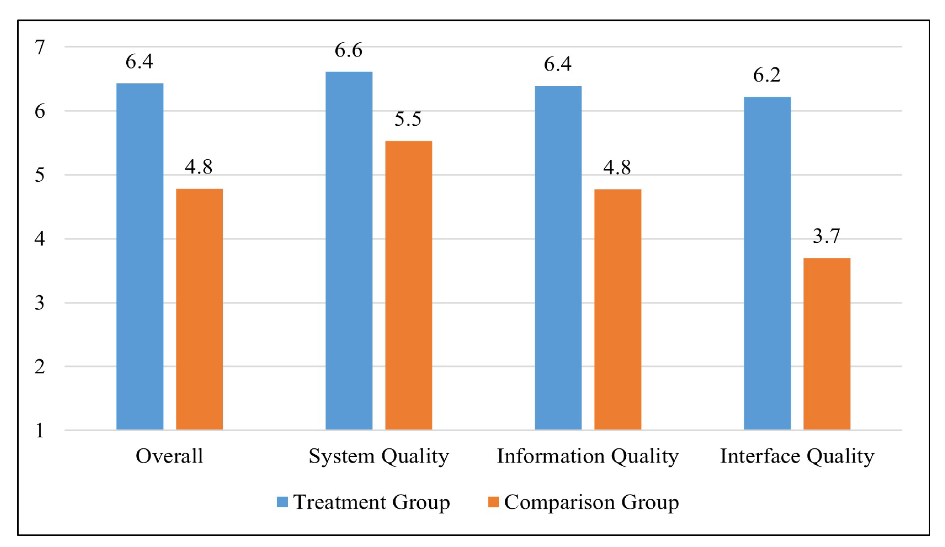 Sustainability 15 05207 g006