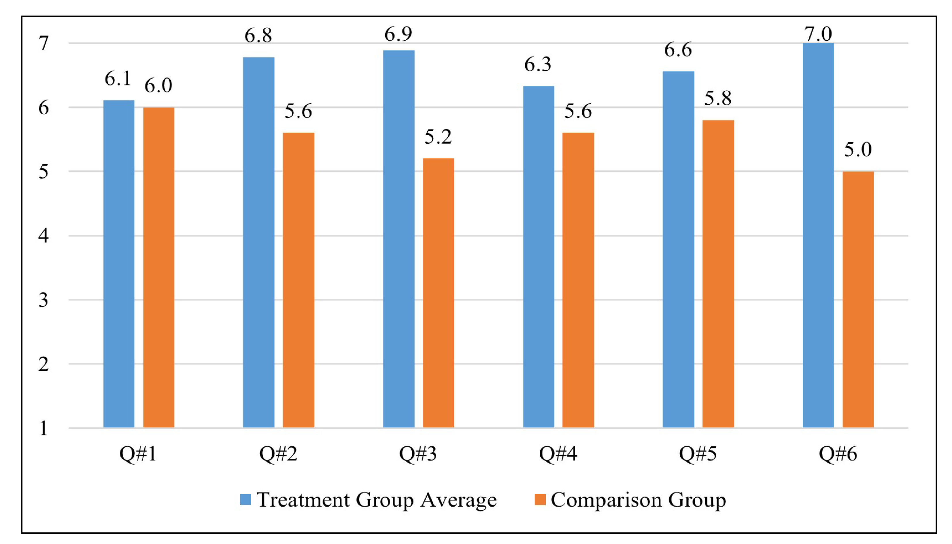Sustainability 15 05207 g007