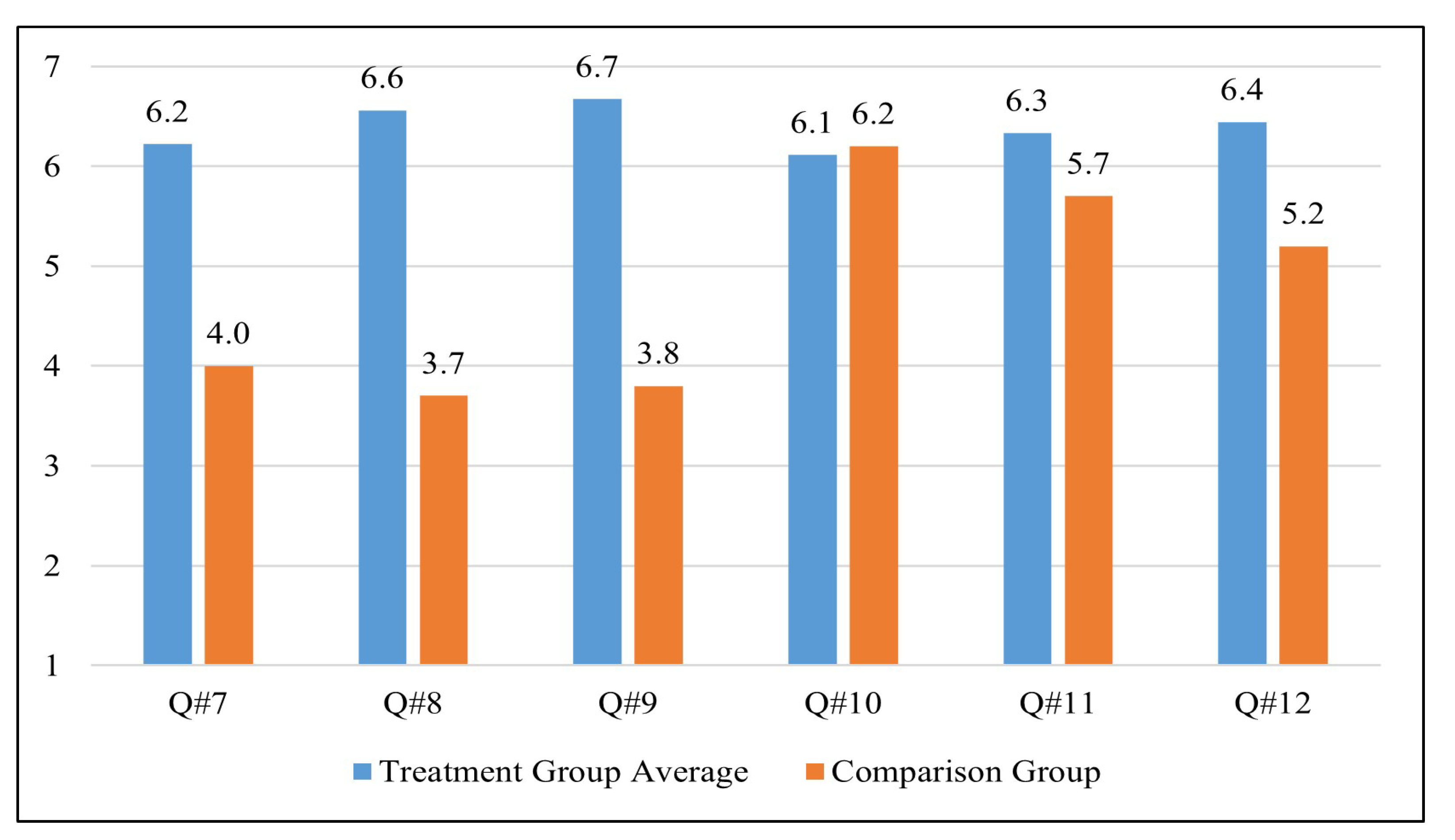 Sustainability 15 05207 g008