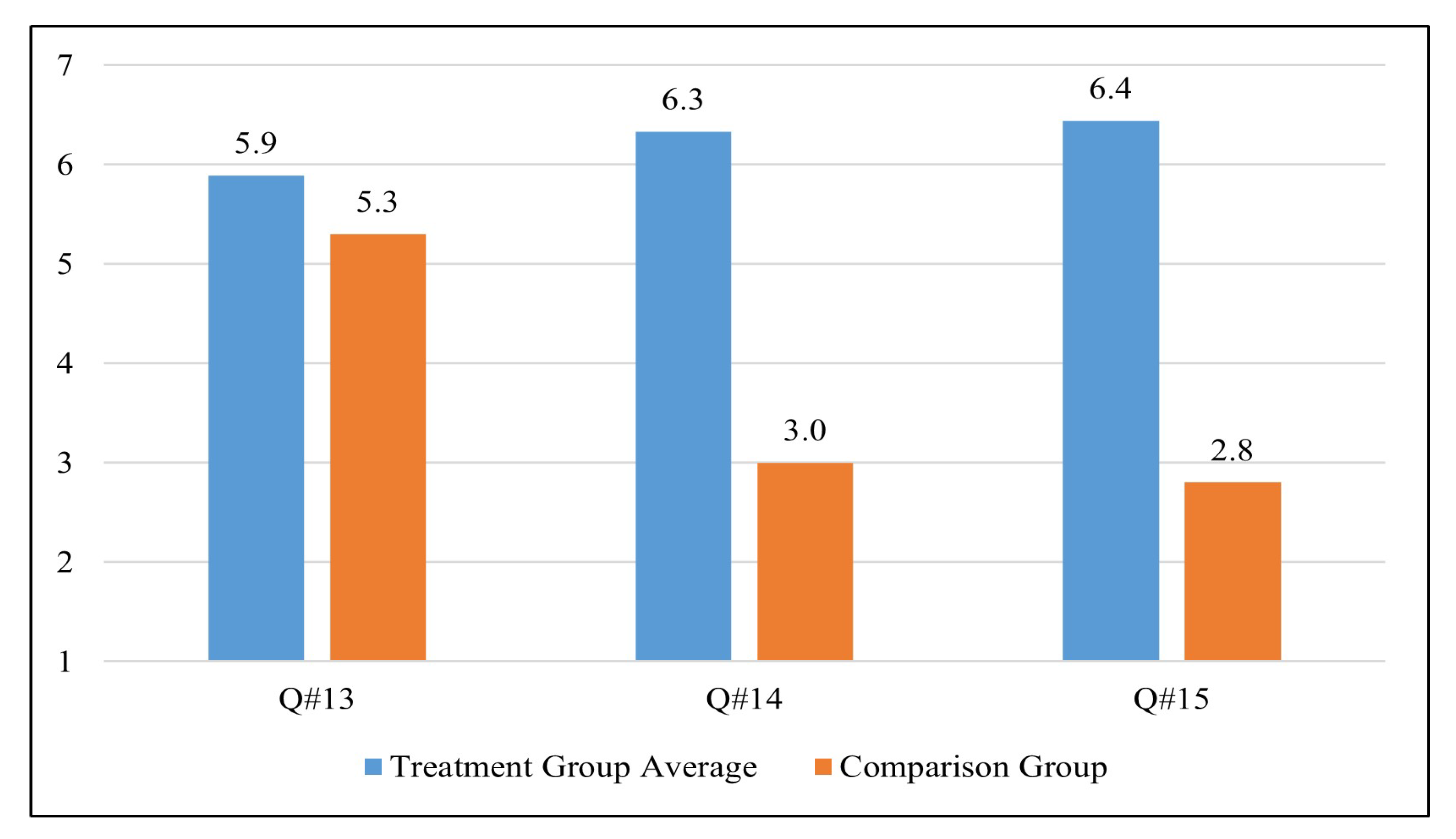 Sustainability 15 05207 g009