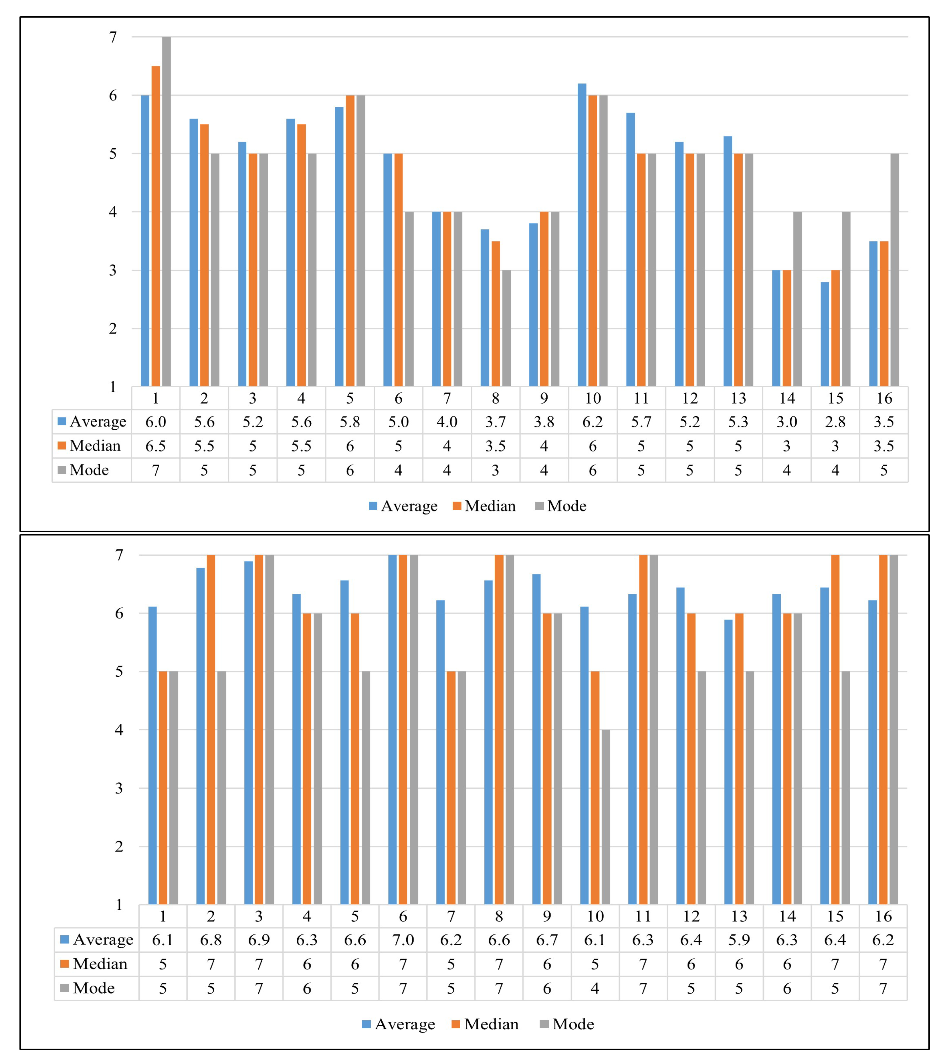 Sustainability 15 05207 g010