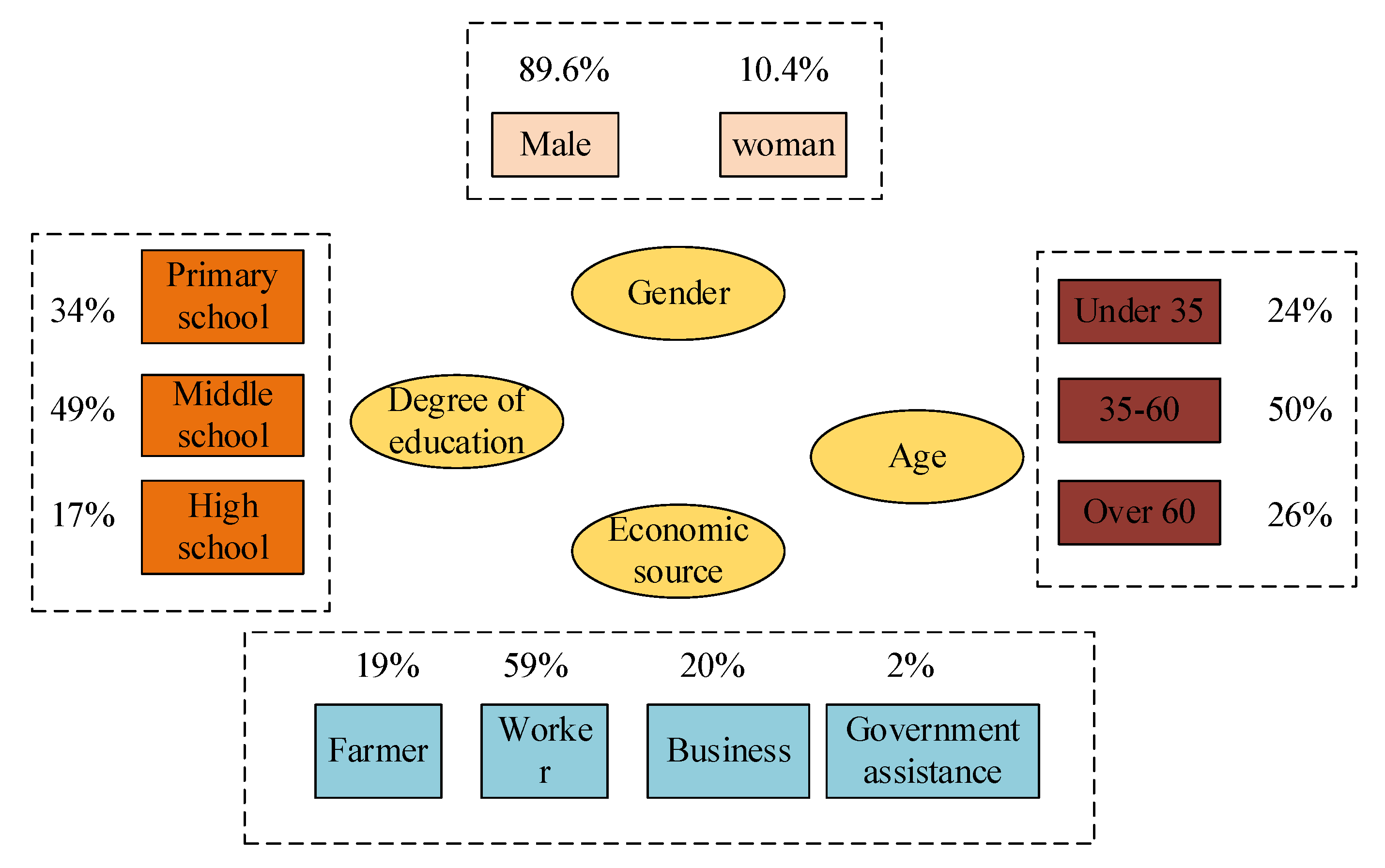 Sustainability 15 05210 g001