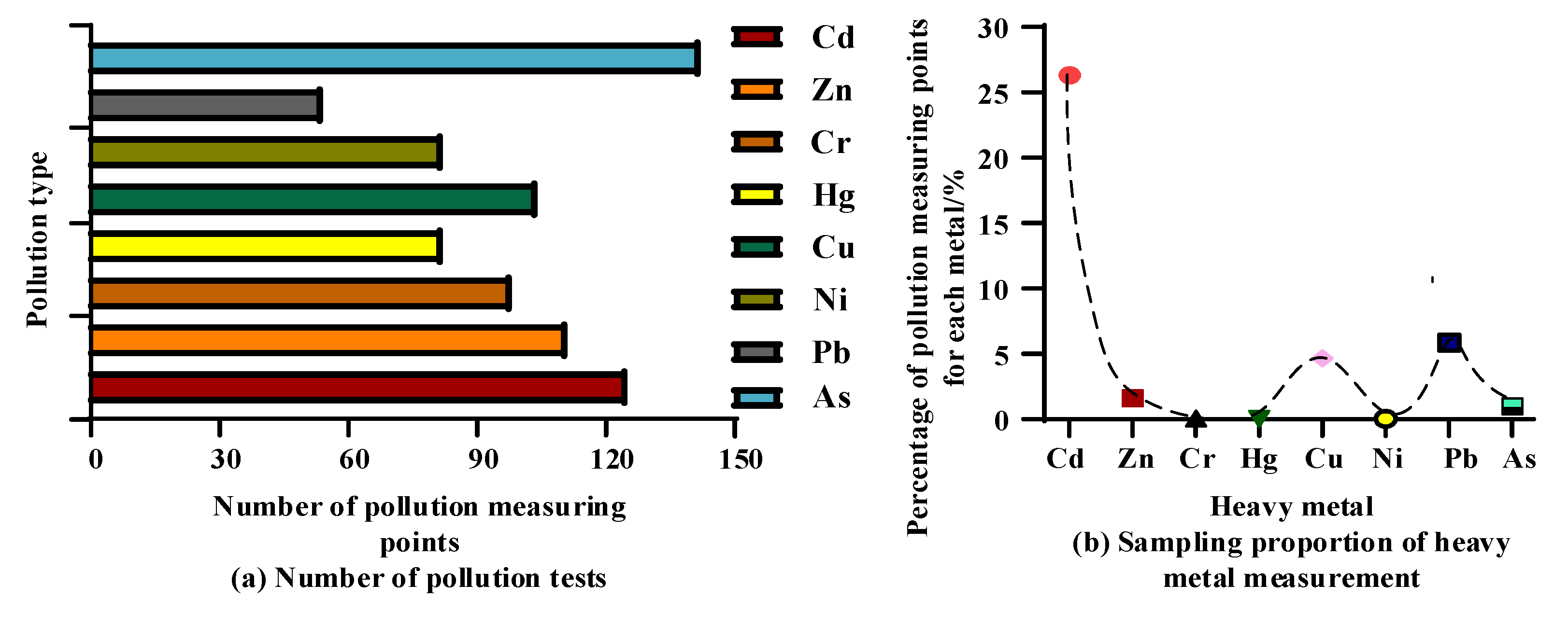 Sustainability 15 05210 g003