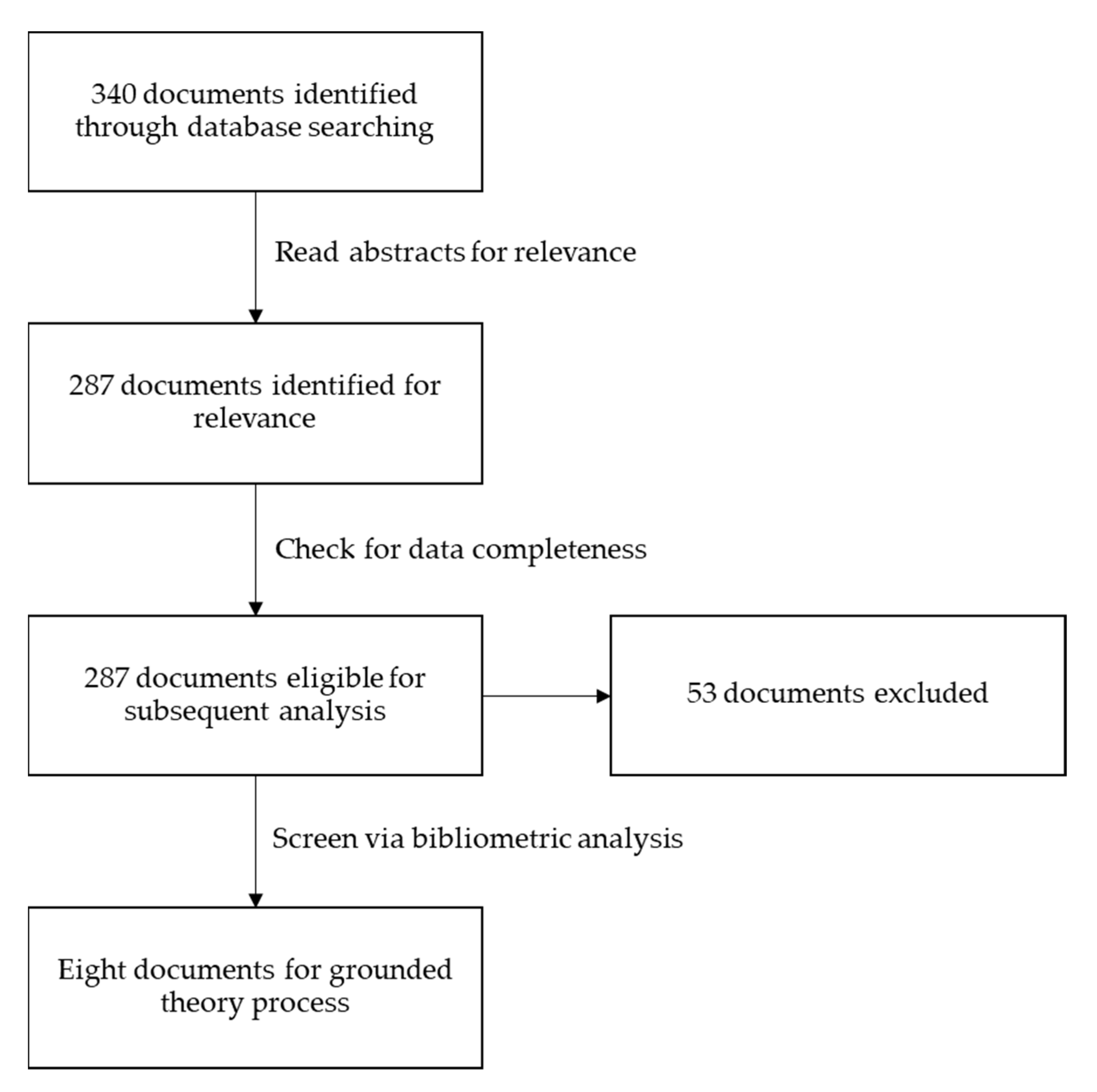 Sustainability 15 05212 g001