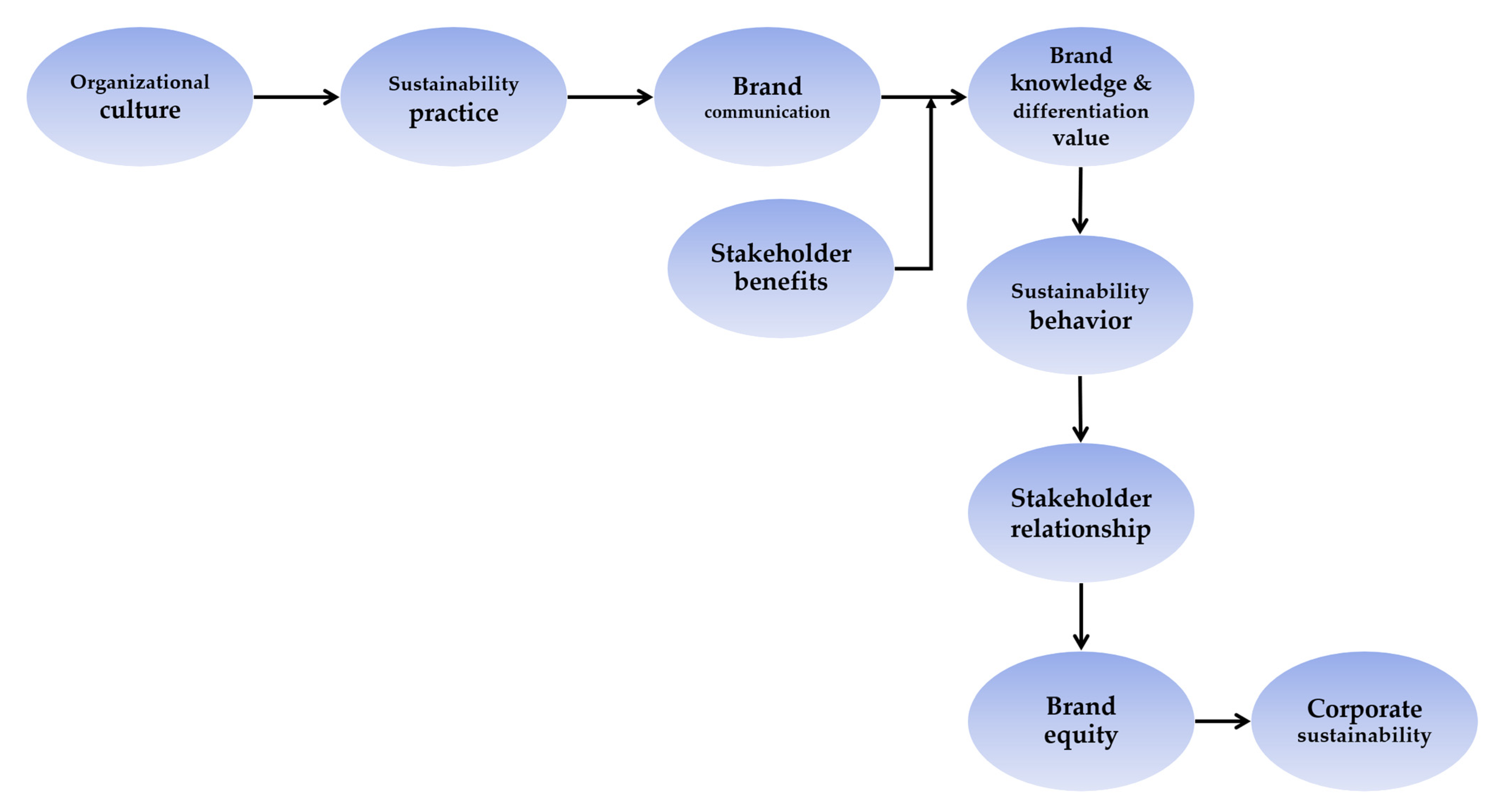 Sustainability 15 05212 g006