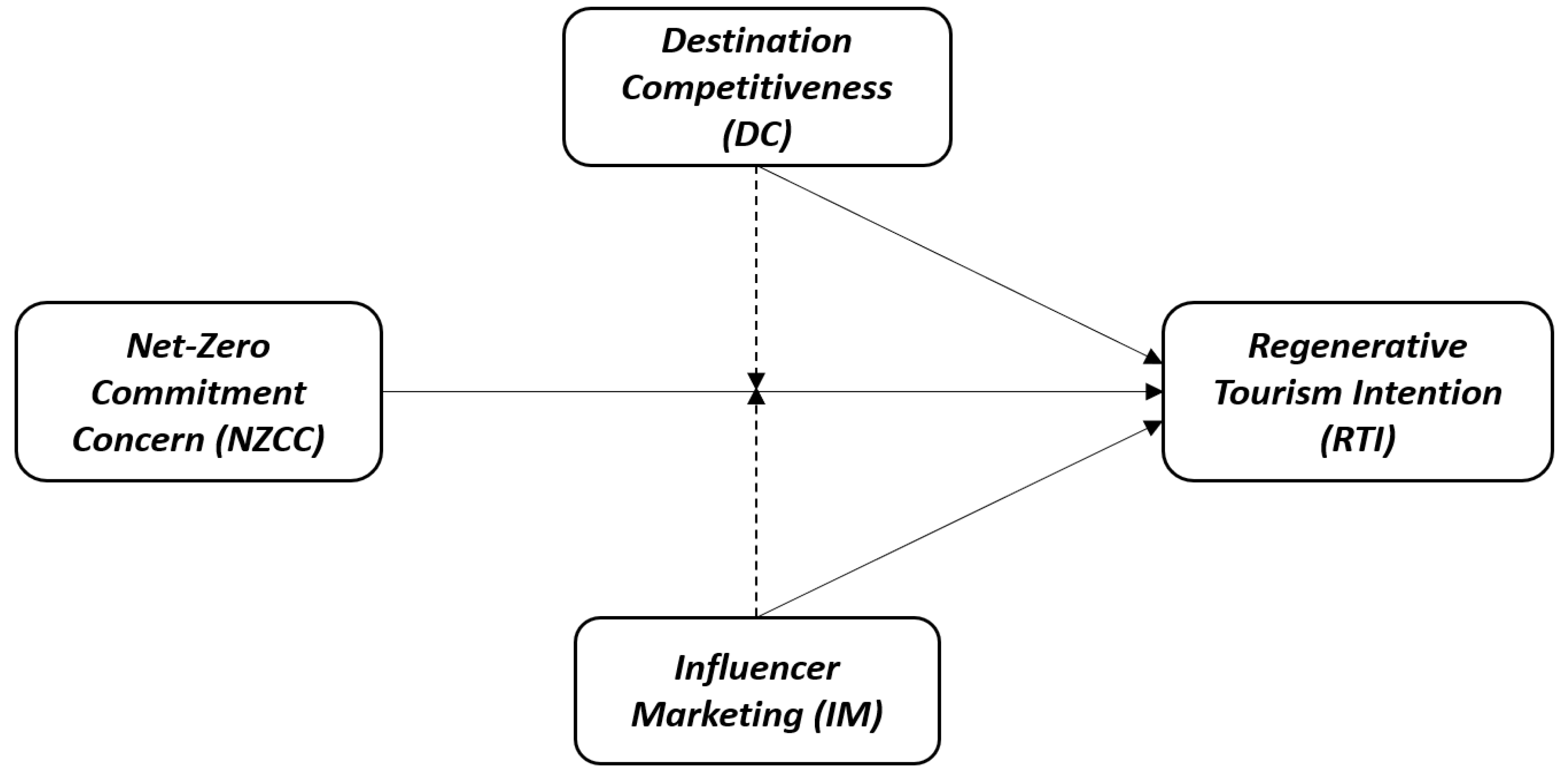 Sustainability 15 05213 g001