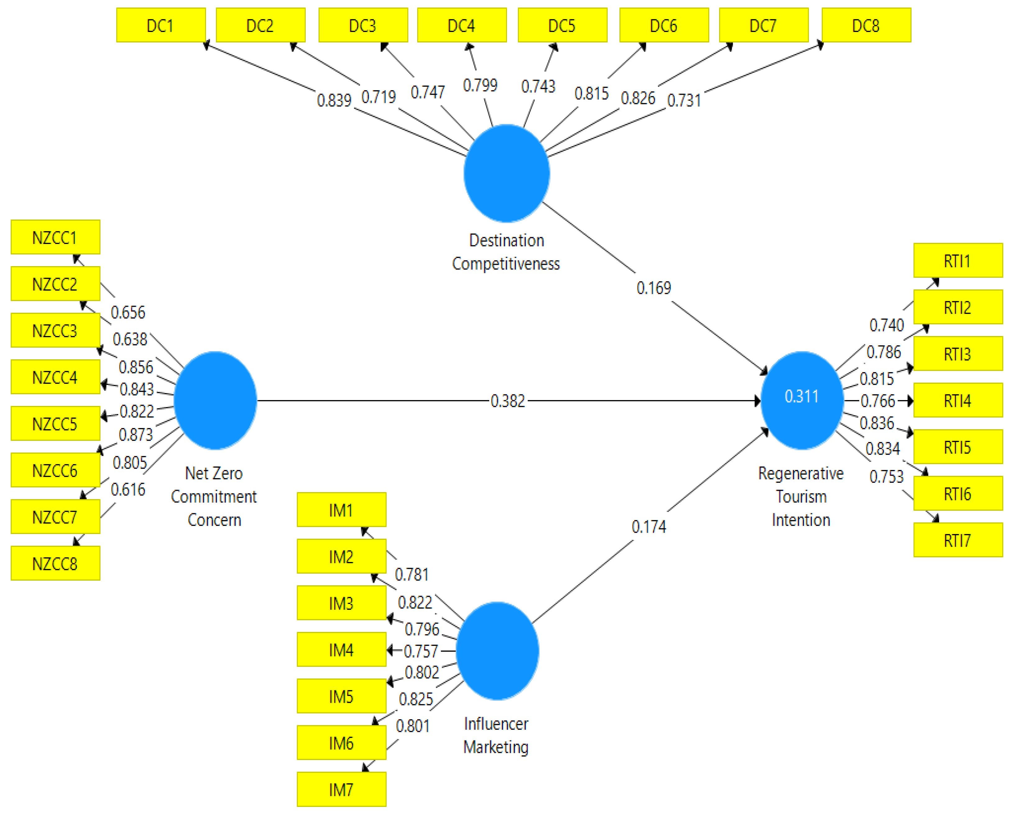 Sustainability 15 05213 g002