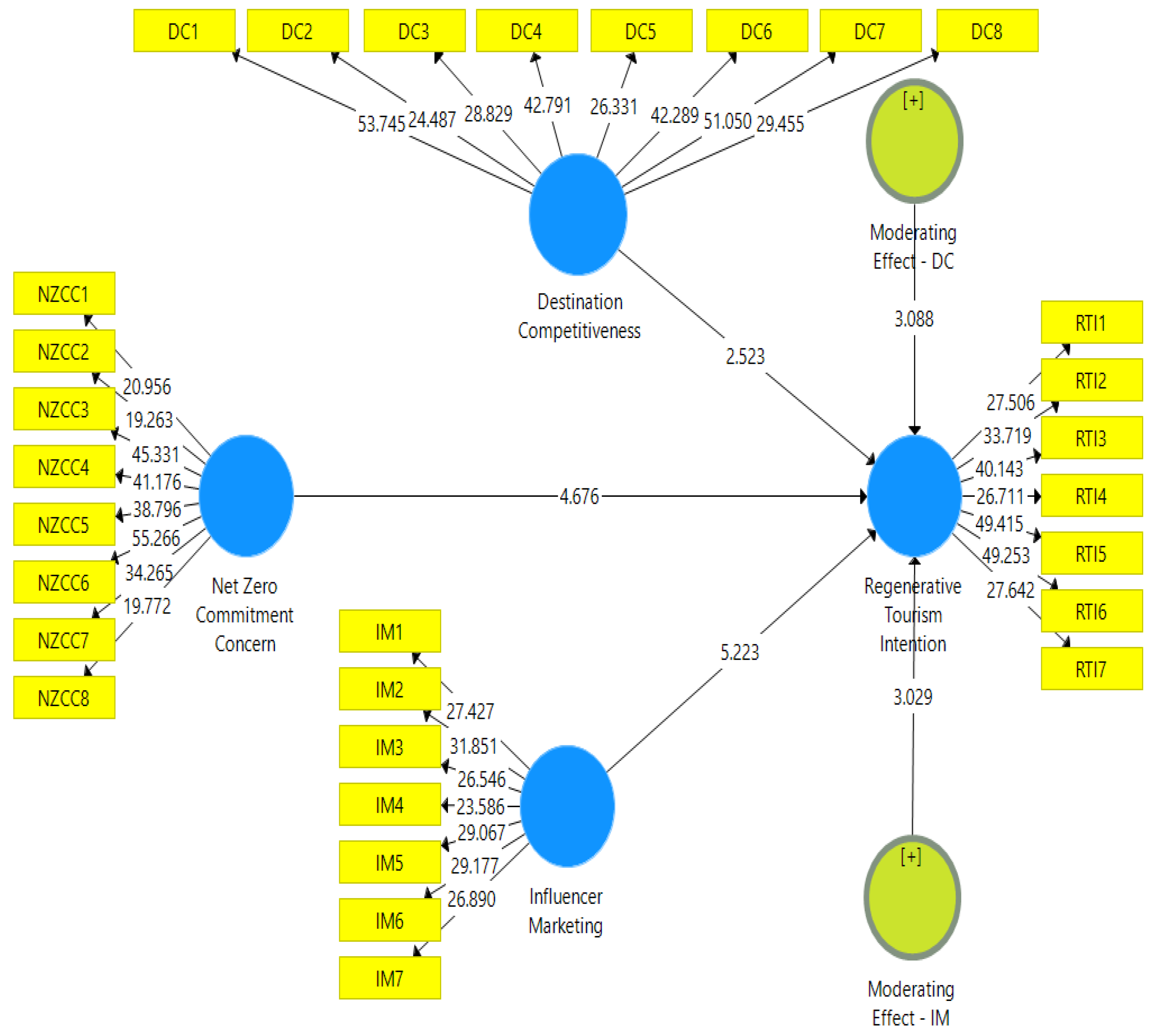 Sustainability 15 05213 g003
