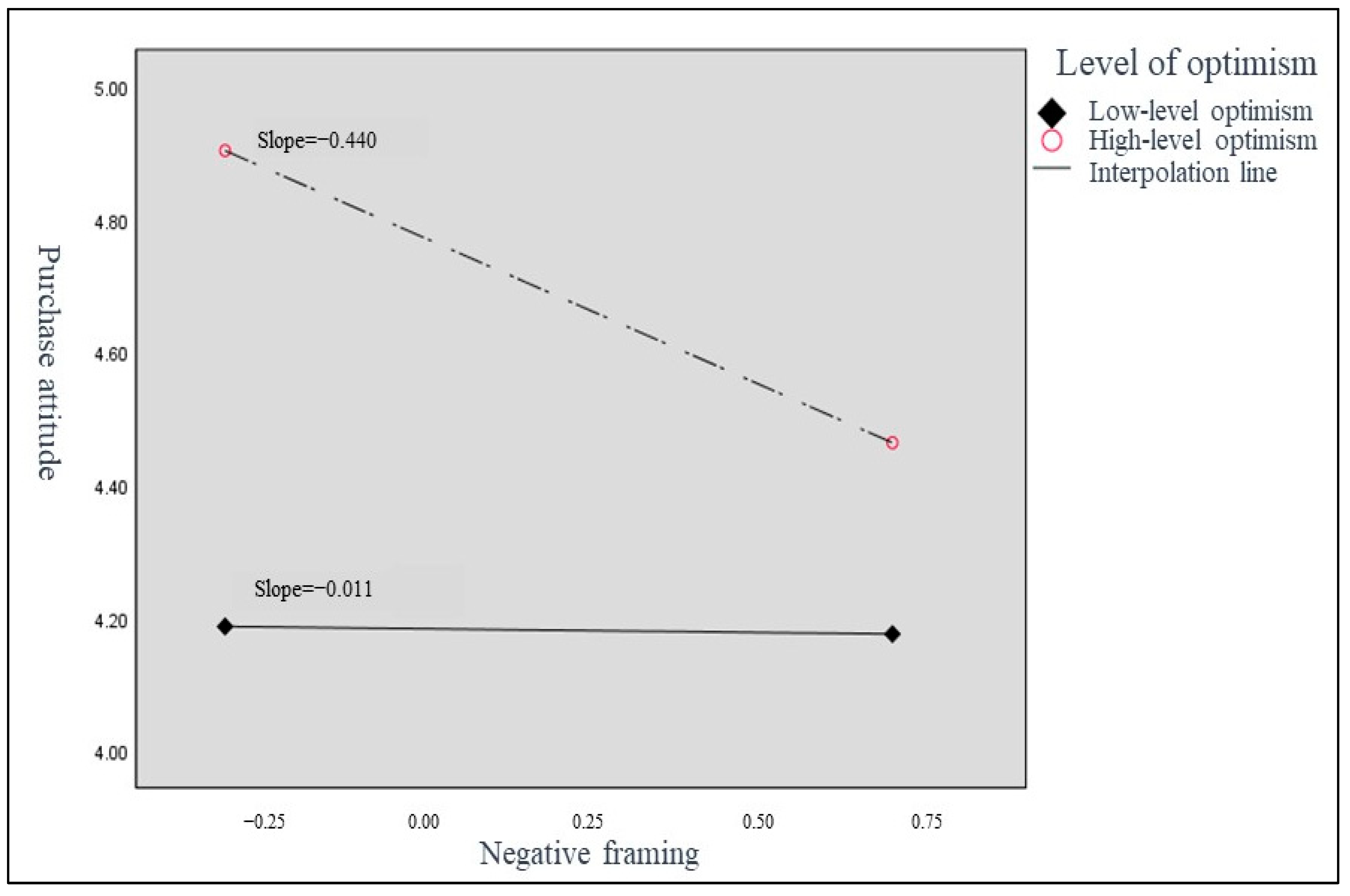 Sustainability 15 05216 g003