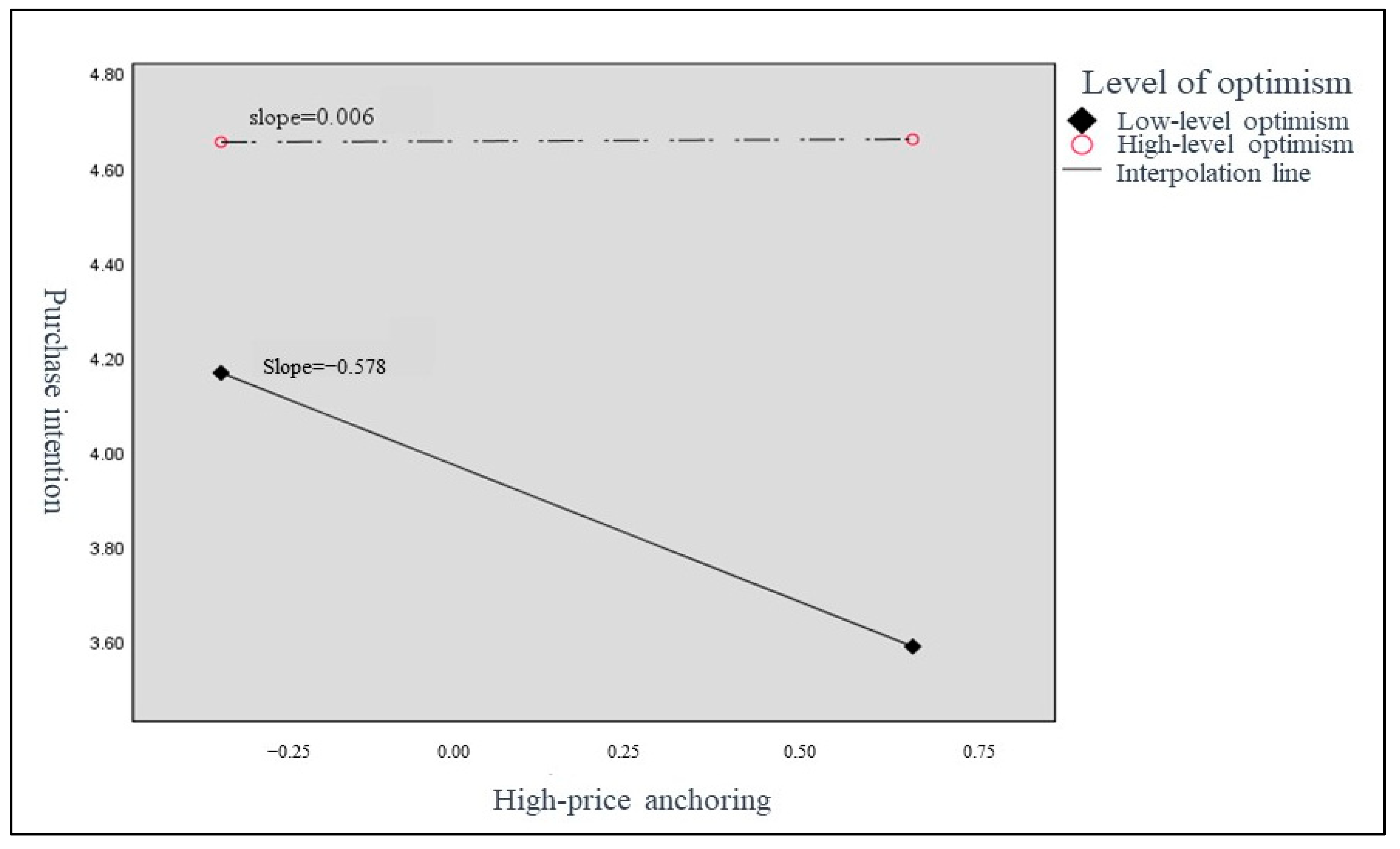 Sustainability 15 05216 g004