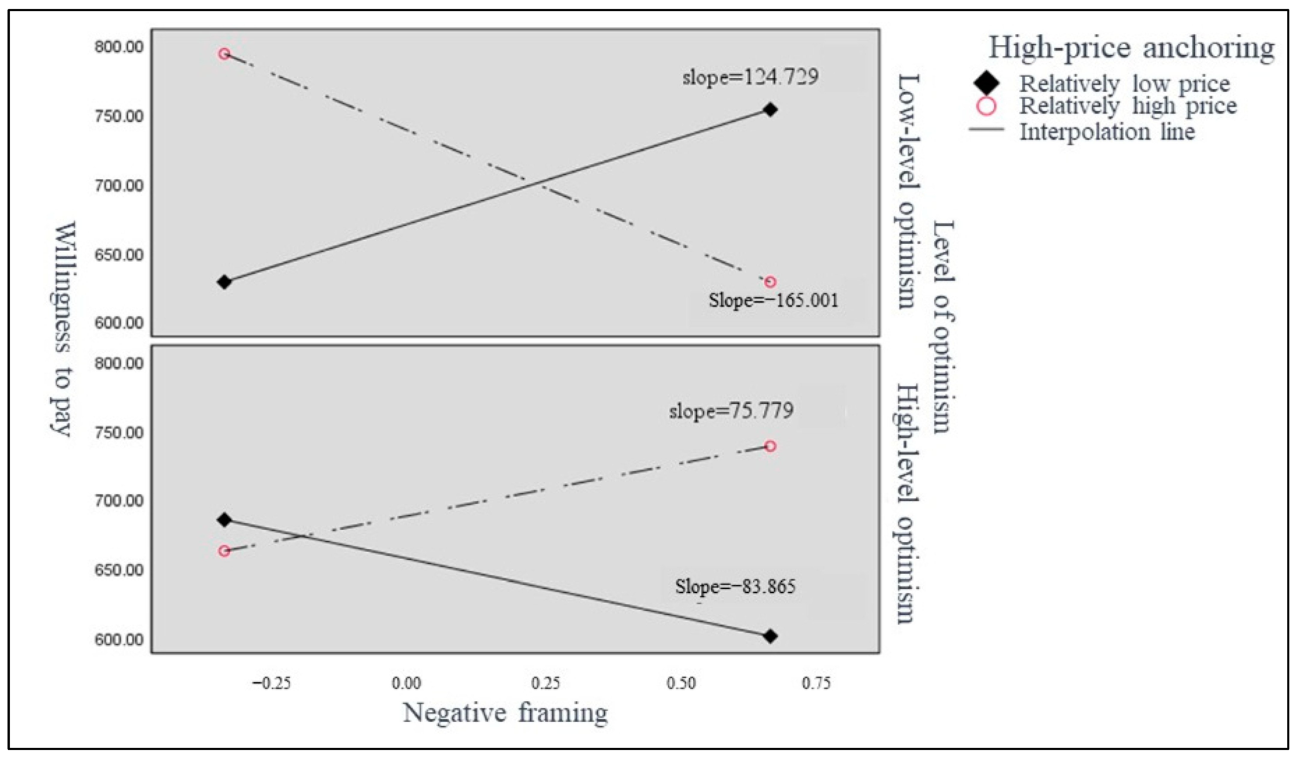 Sustainability 15 05216 g006