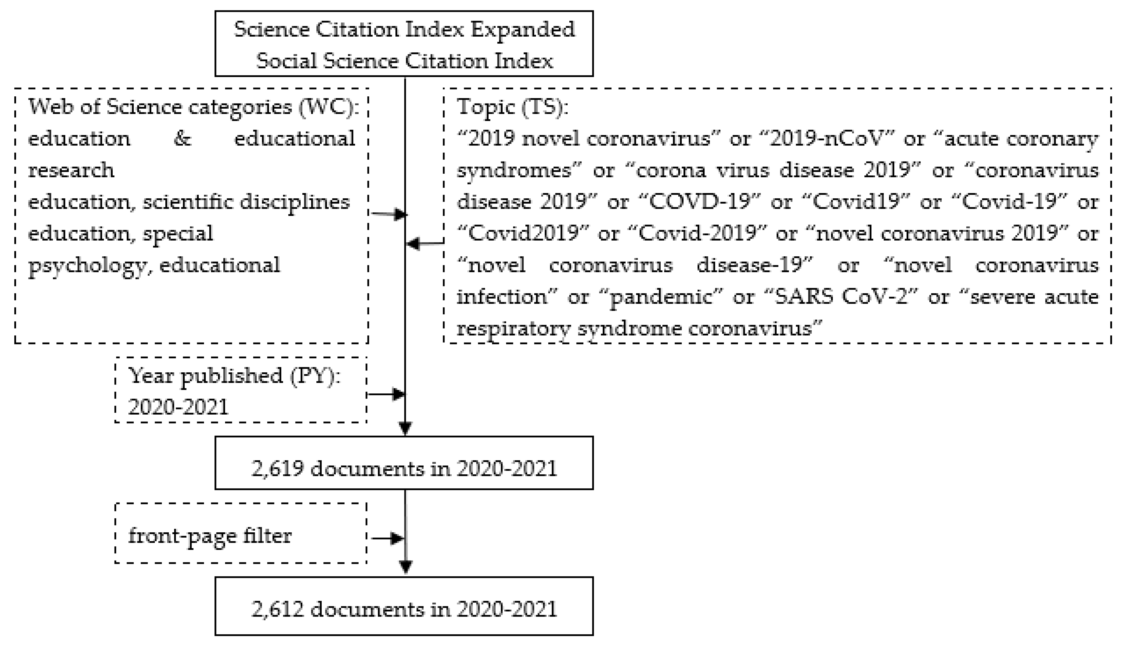 Sustainability 15 05219 g001
