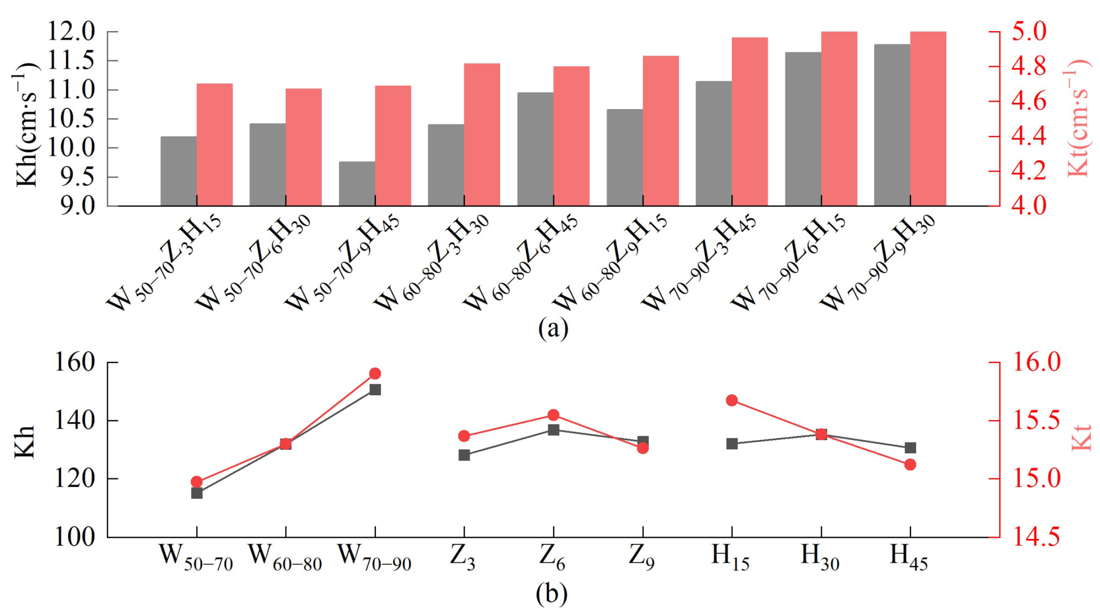 Sustainability 15 05220 g002