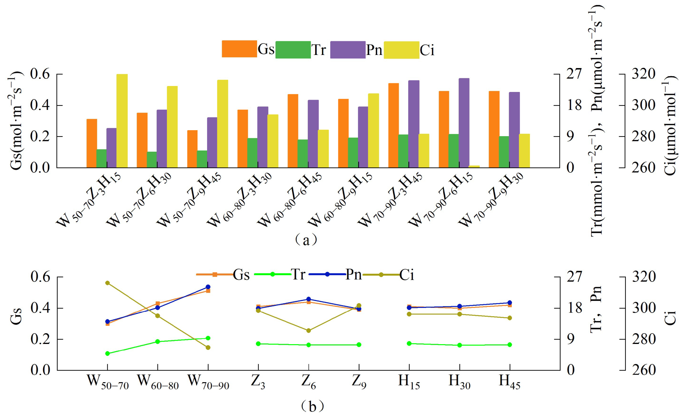 Sustainability 15 05220 g003