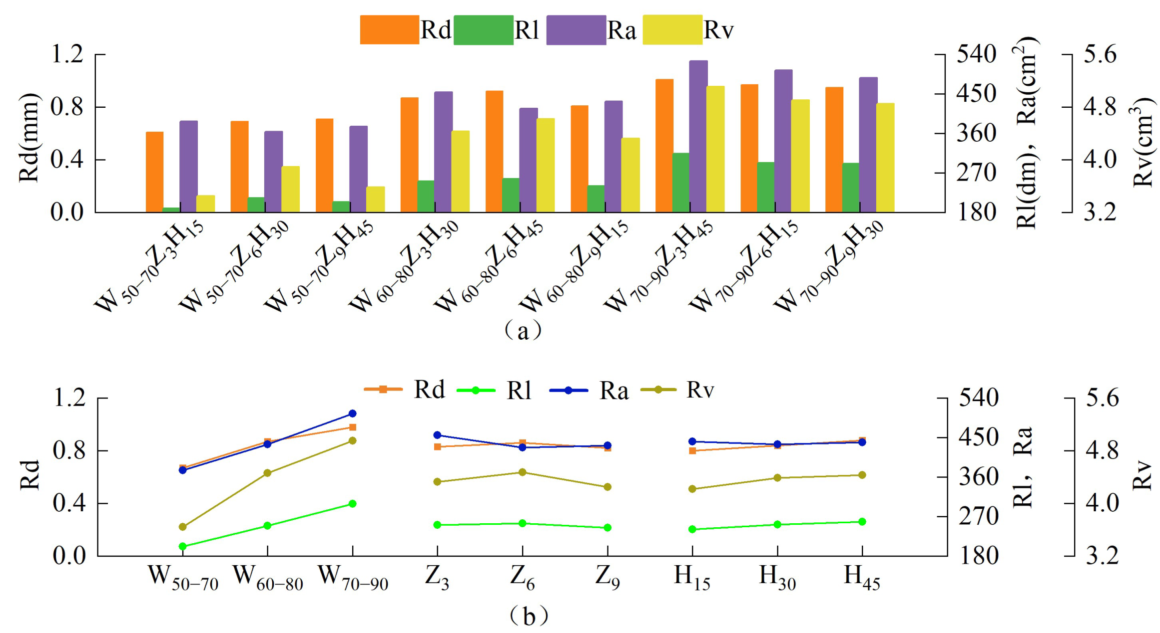 Sustainability 15 05220 g004