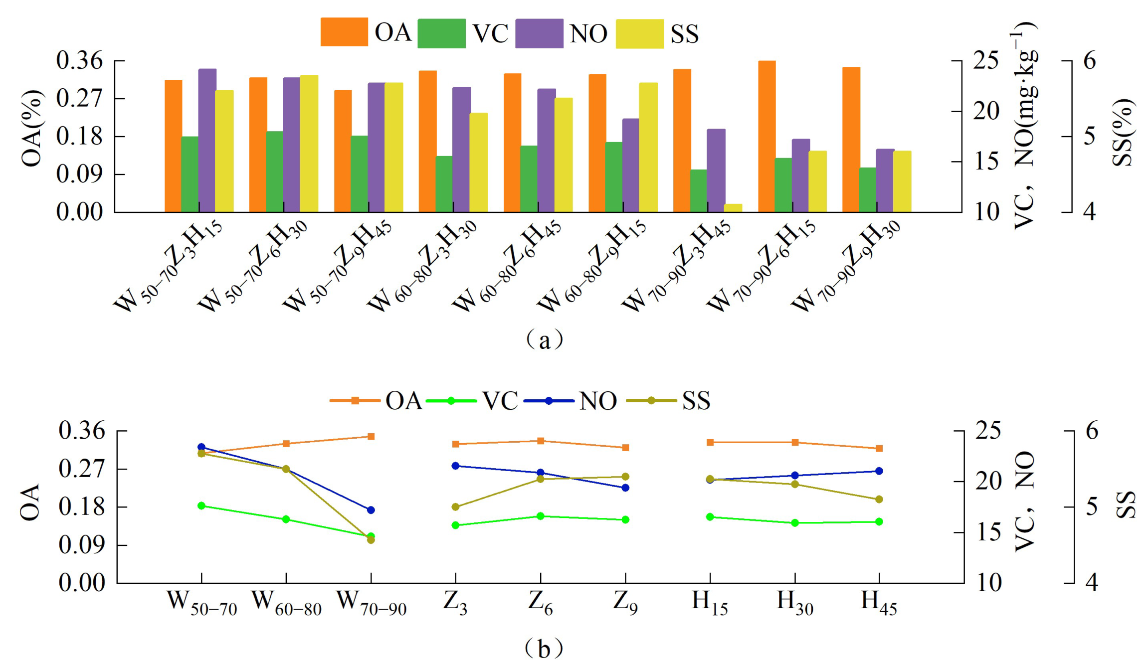Sustainability 15 05220 g005