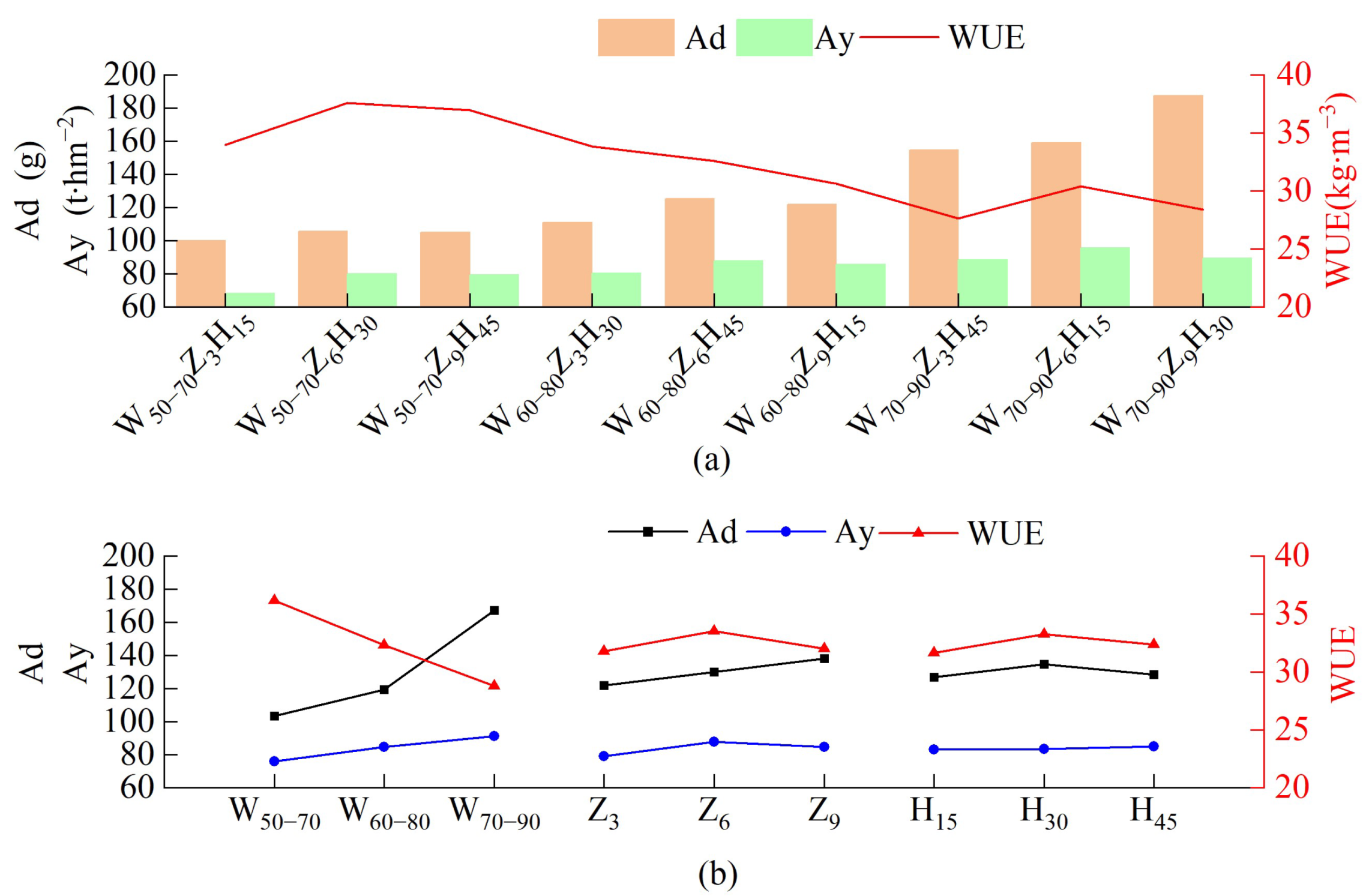 Sustainability 15 05220 g006
