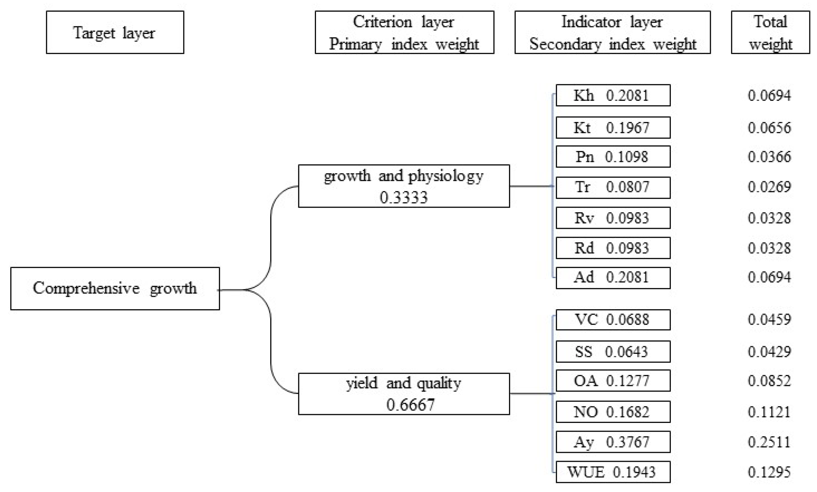 Sustainability 15 05220 g007