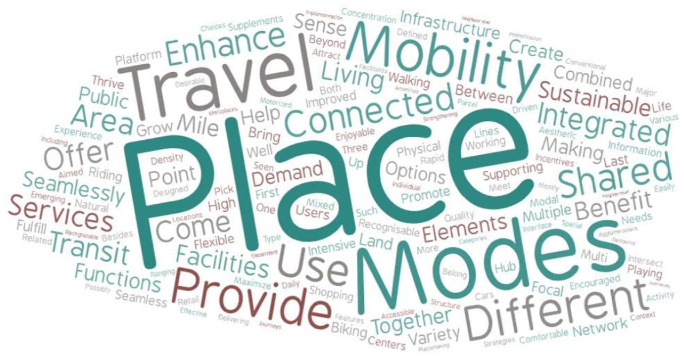 Sustainability 15 05222 g002