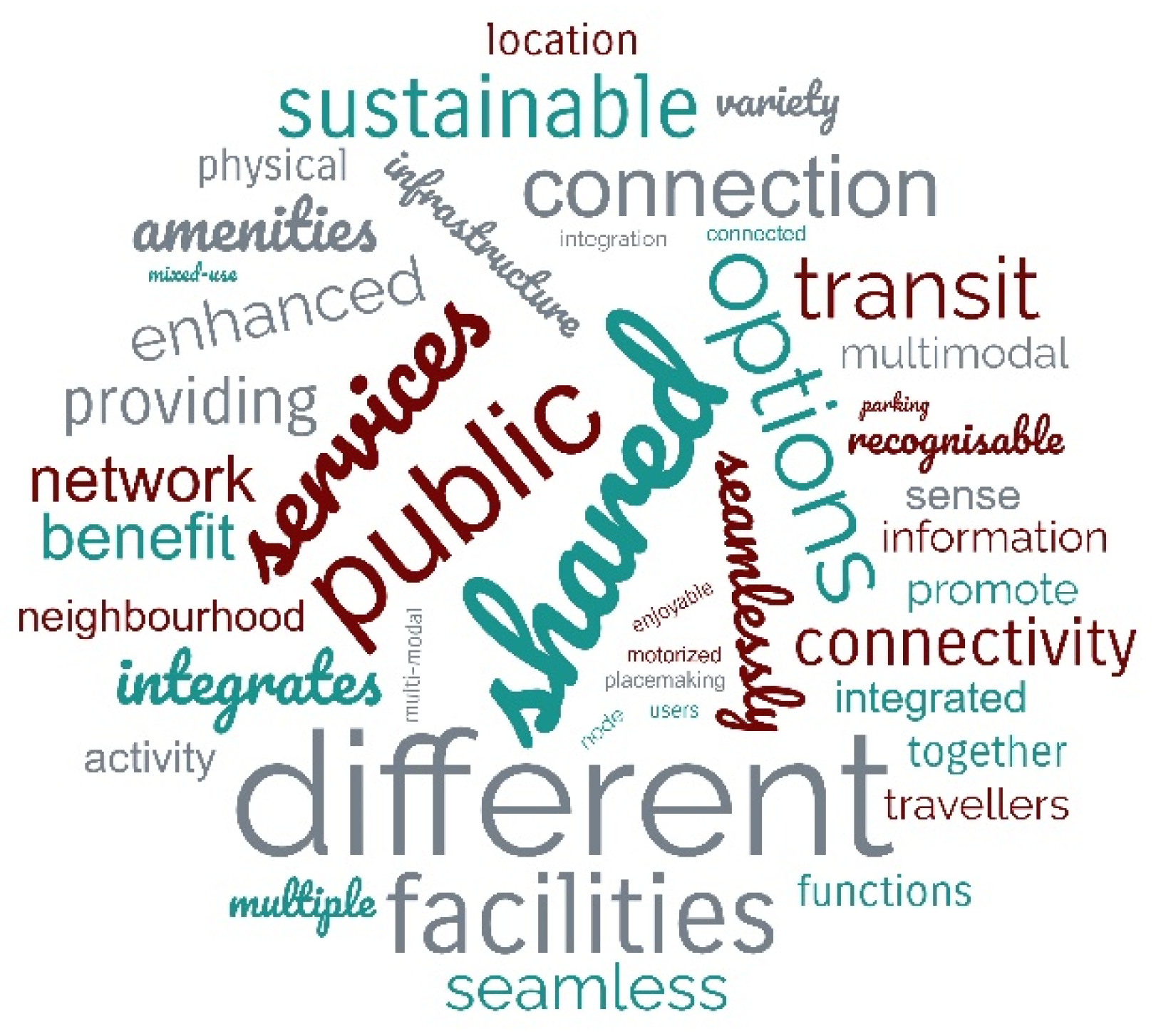 Sustainability 15 05222 g004