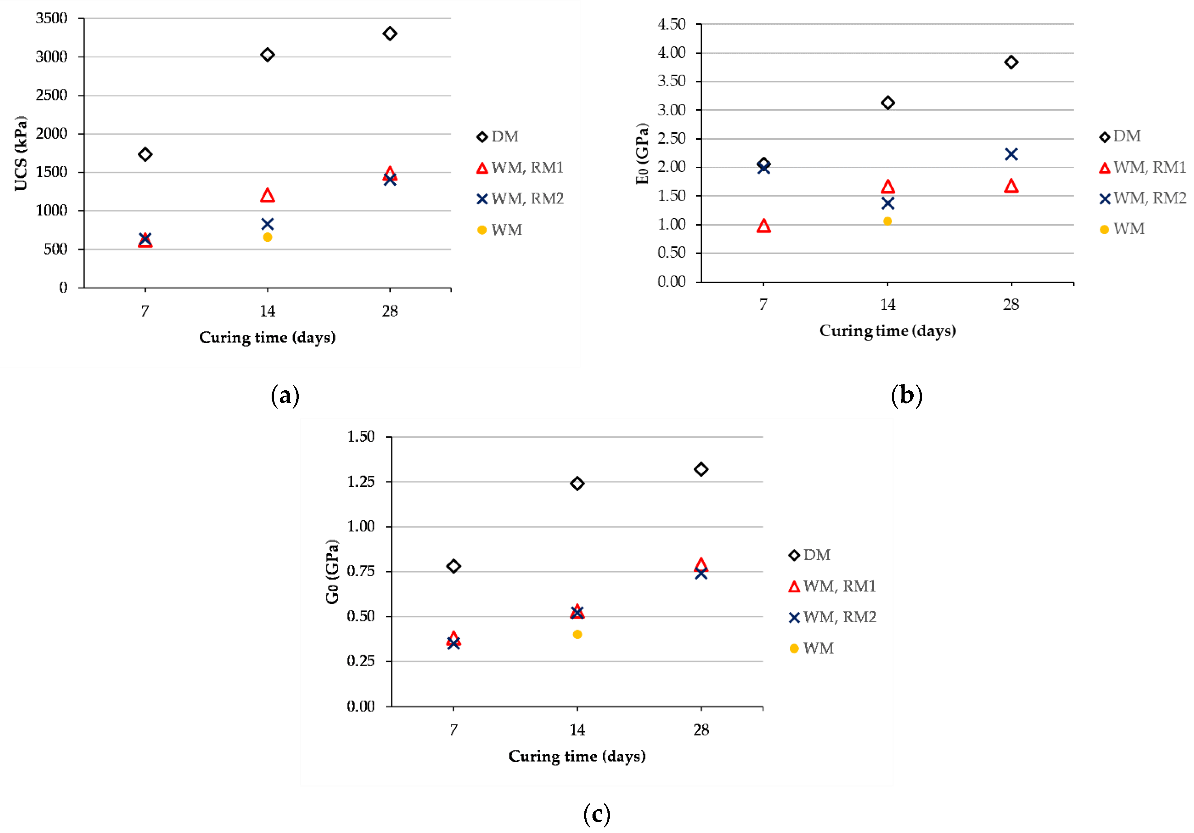 Sustainability 15 05223 g003