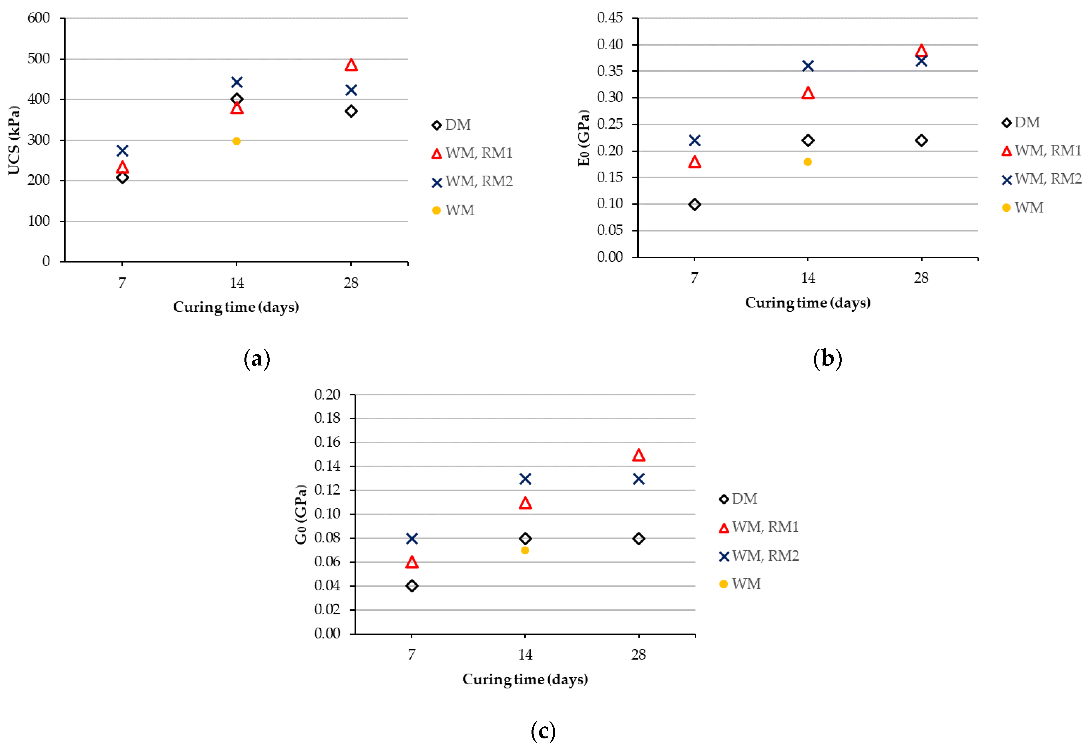 Sustainability 15 05223 g004
