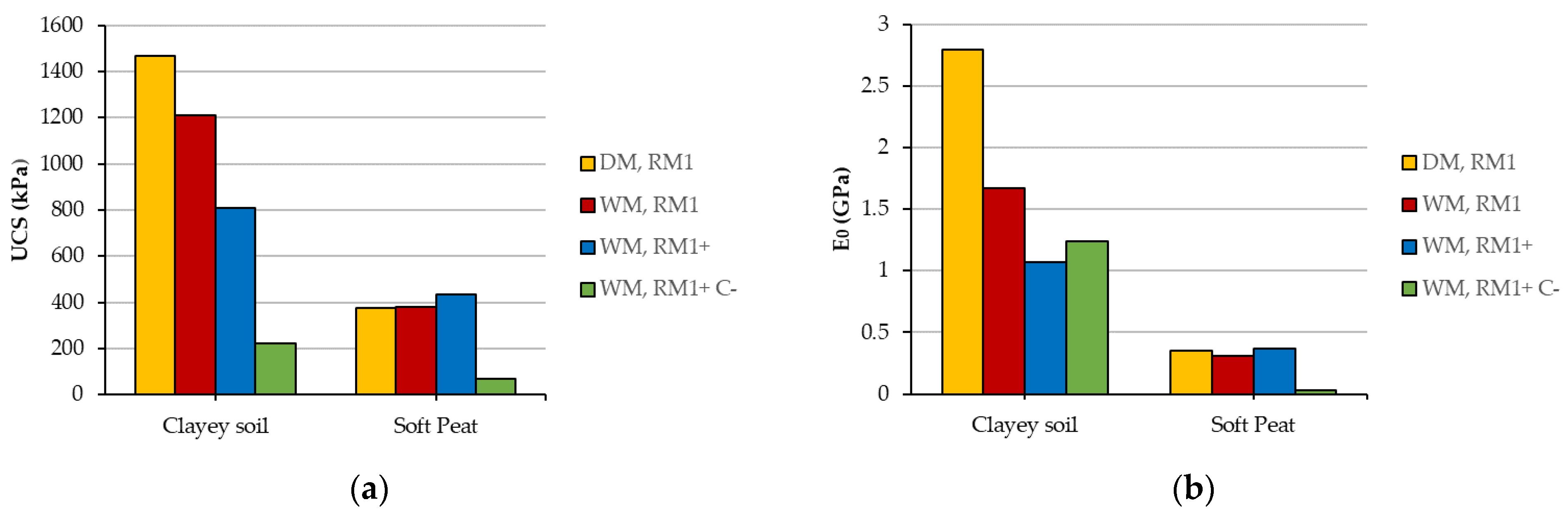 Sustainability 15 05223 g005a