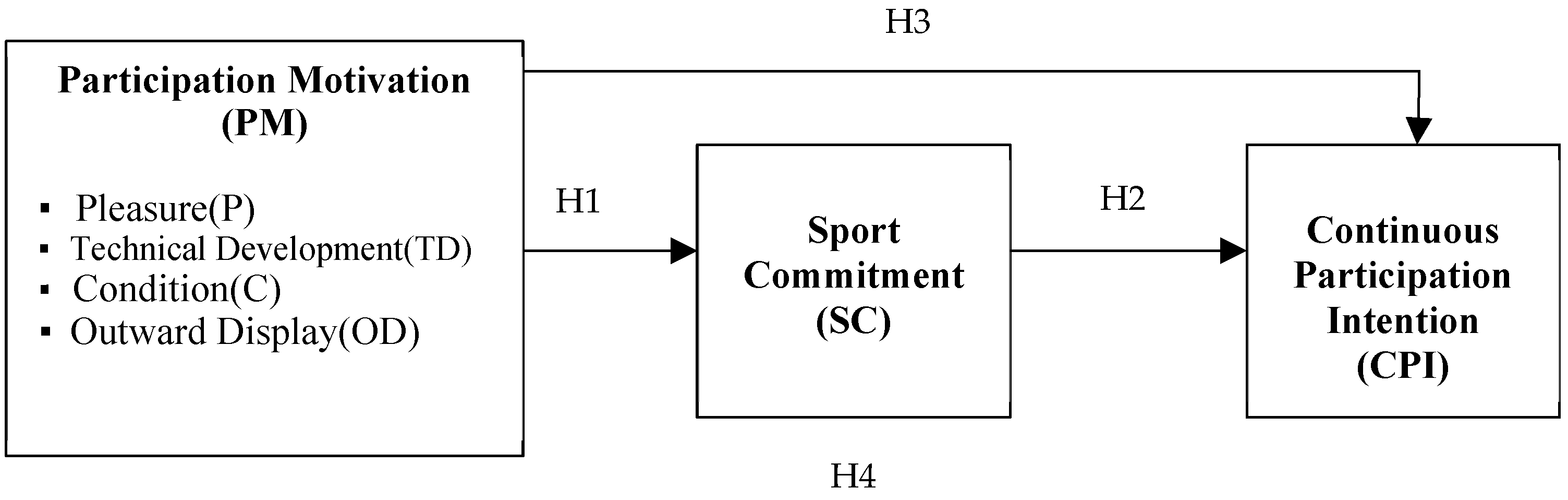 Sustainability 15 05224 g001