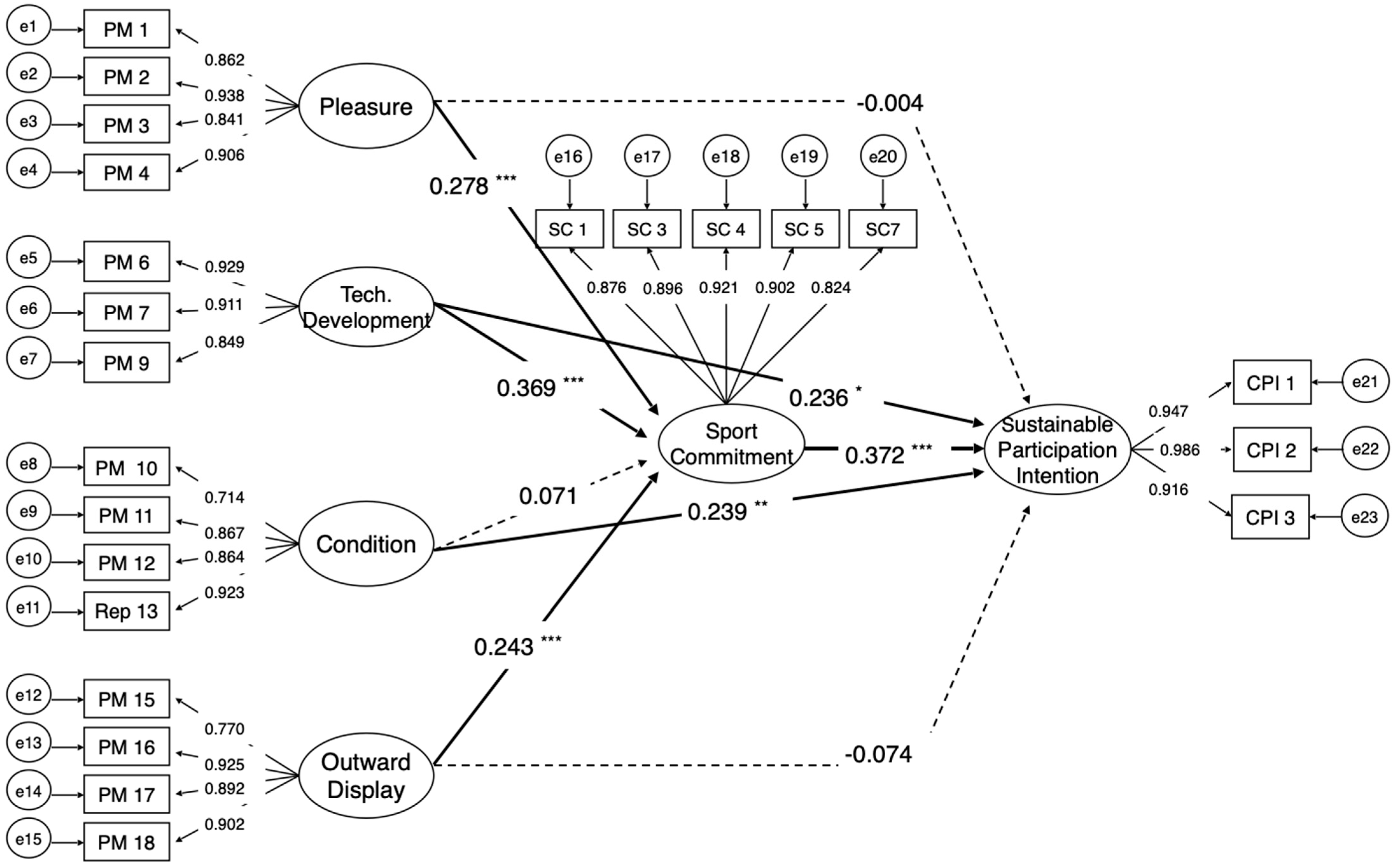 Sustainability 15 05224 g002