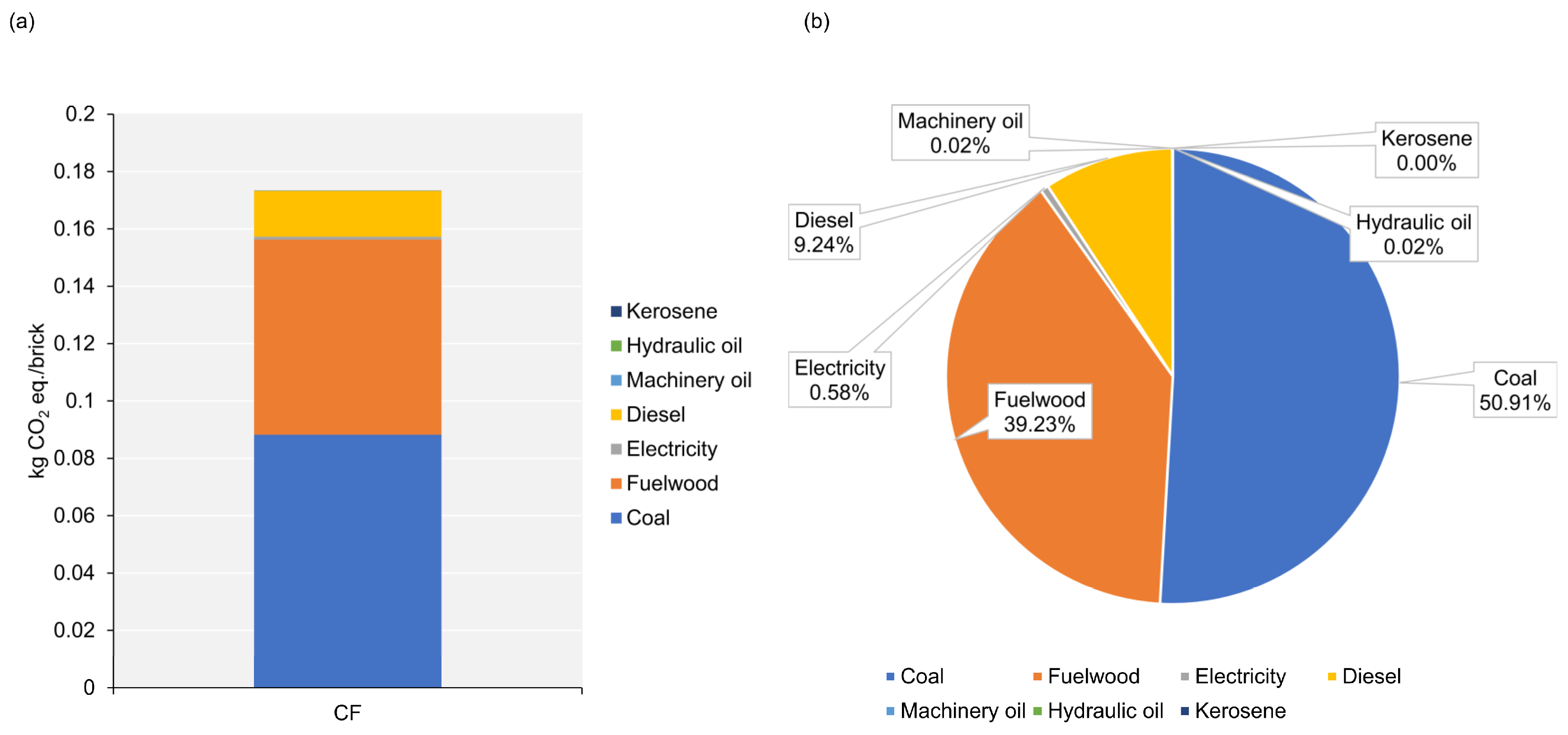 Sustainability 15 05228 g001