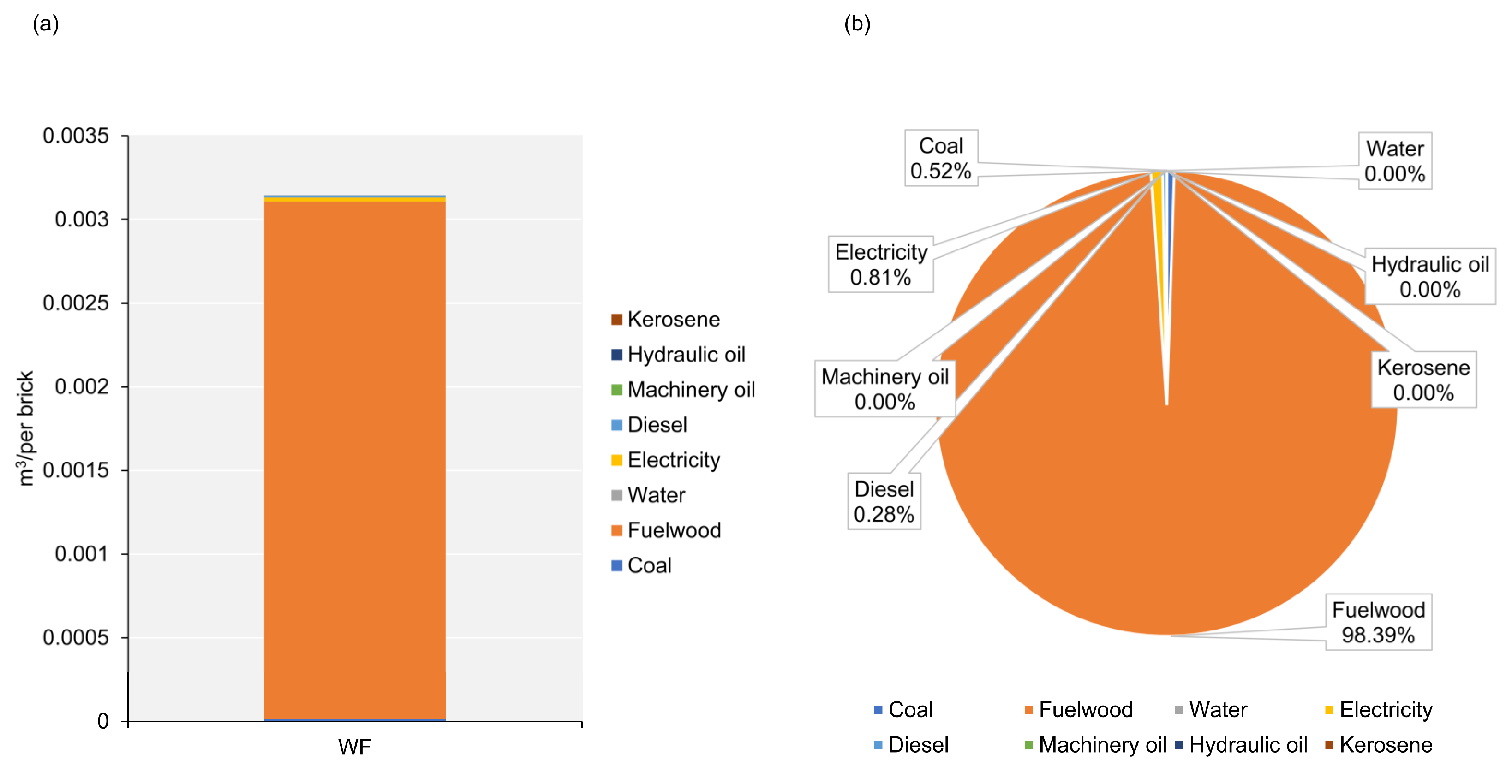 Sustainability 15 05228 g002