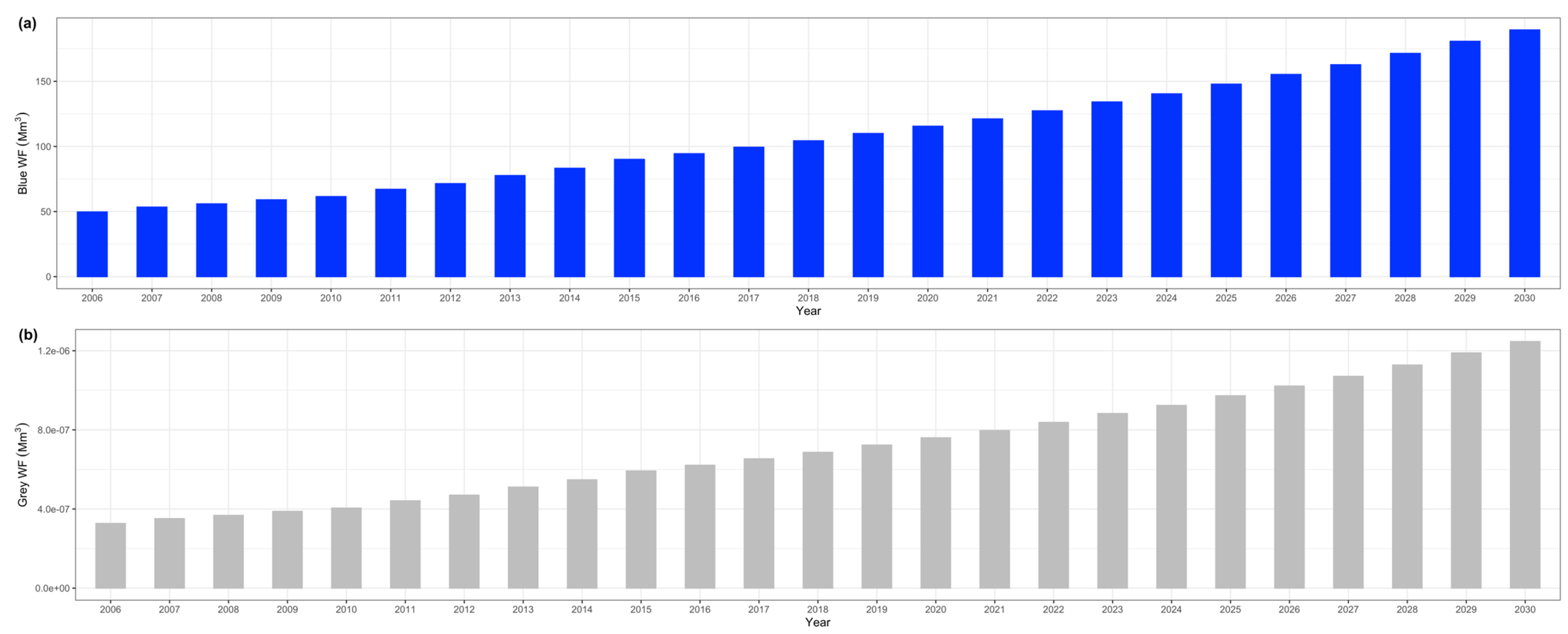 Sustainability 15 05228 g003