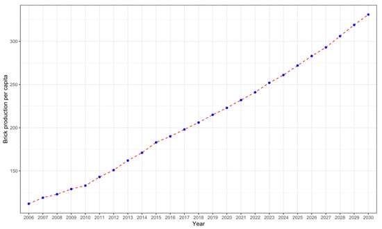Sustainability 15 05228 g0a1