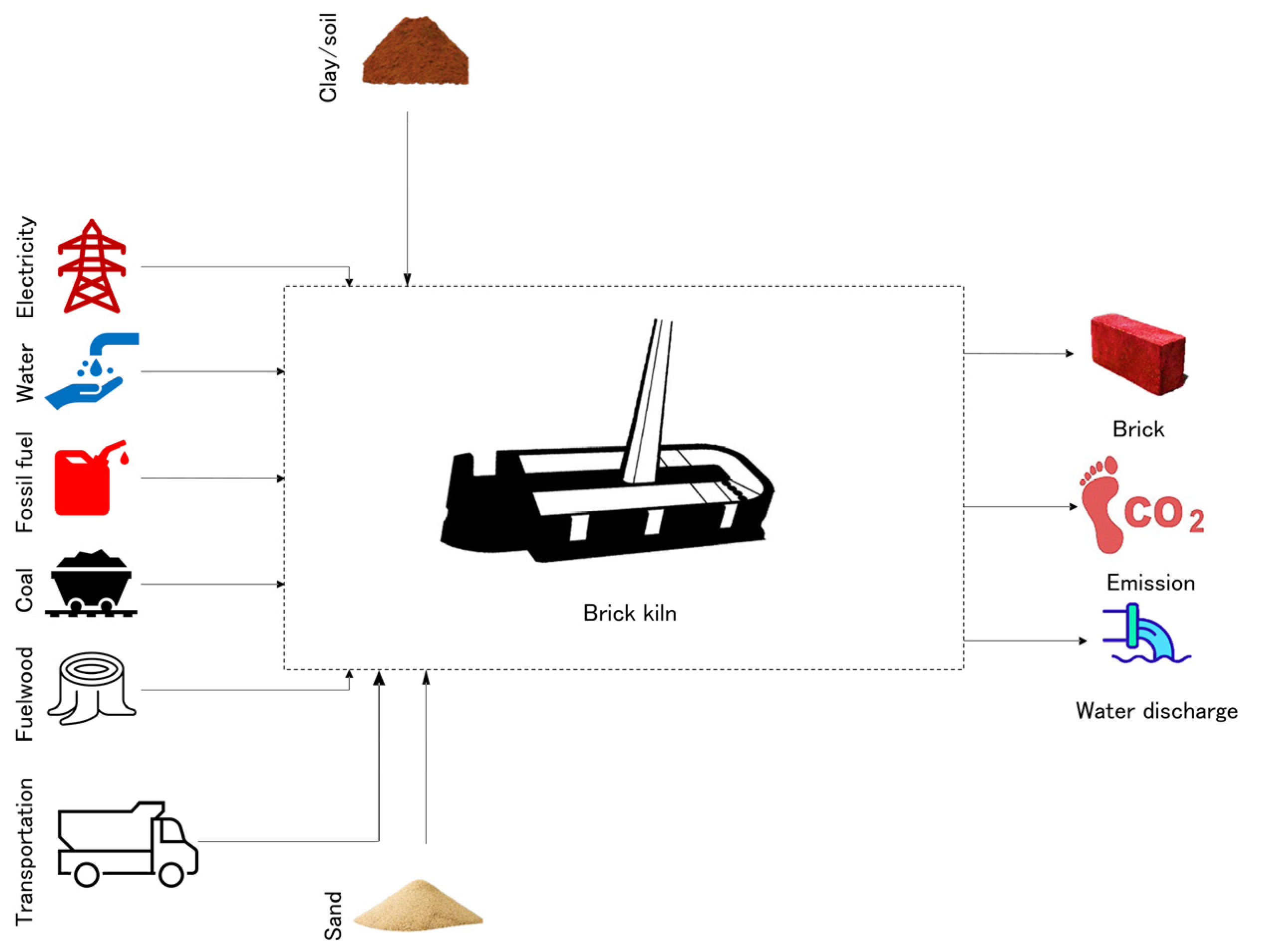 Sustainability 15 05228 g0a2