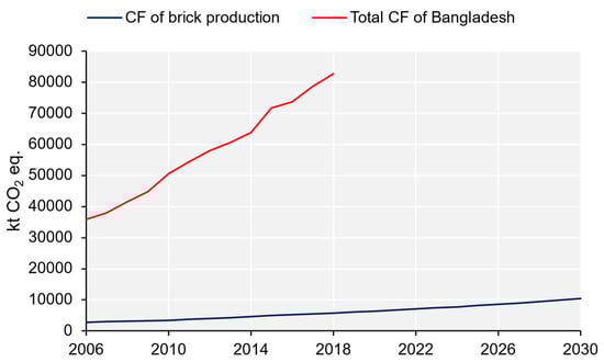 Sustainability 15 05228 g0a3