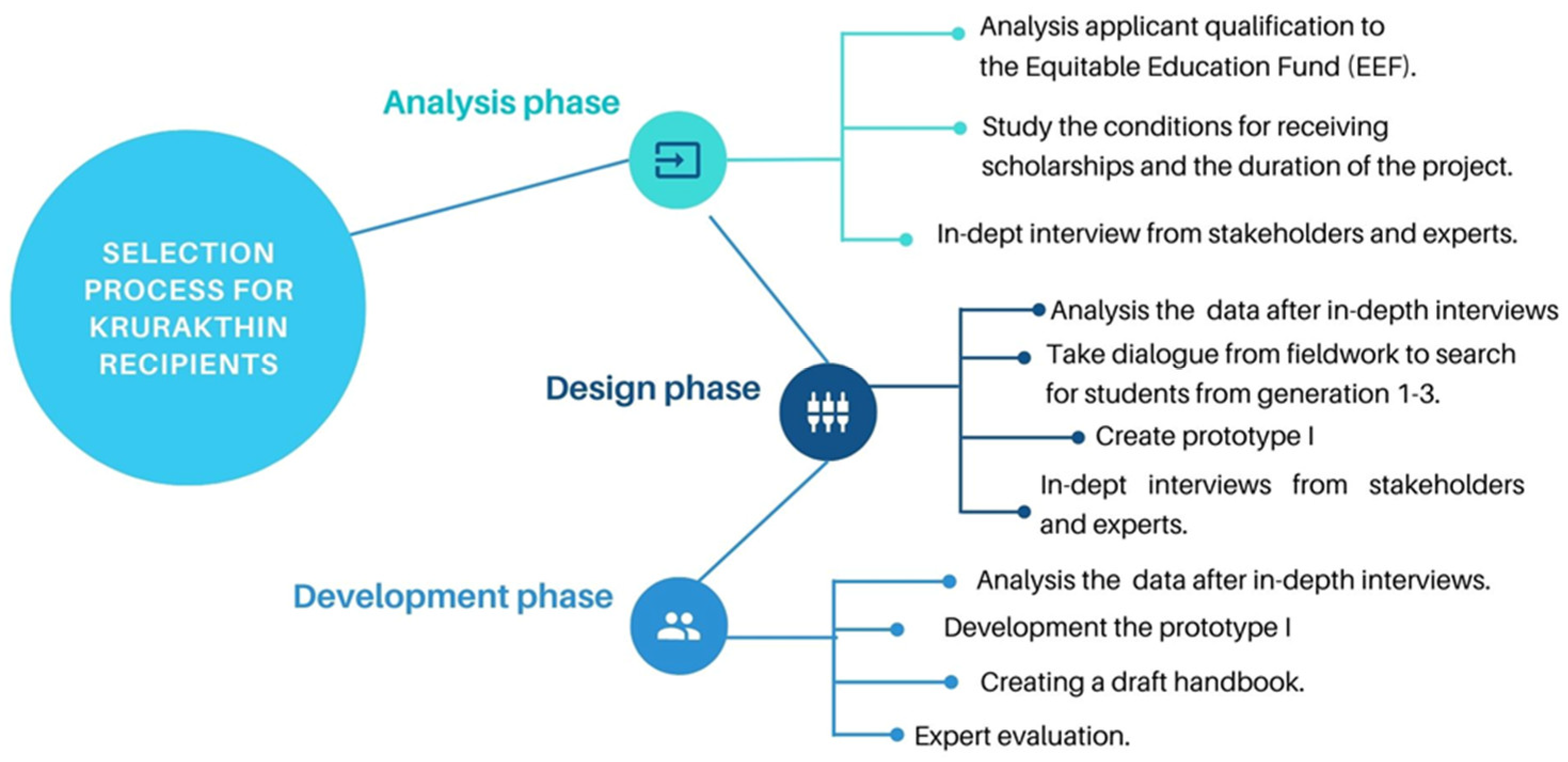 Sustainability 15 05230 g001