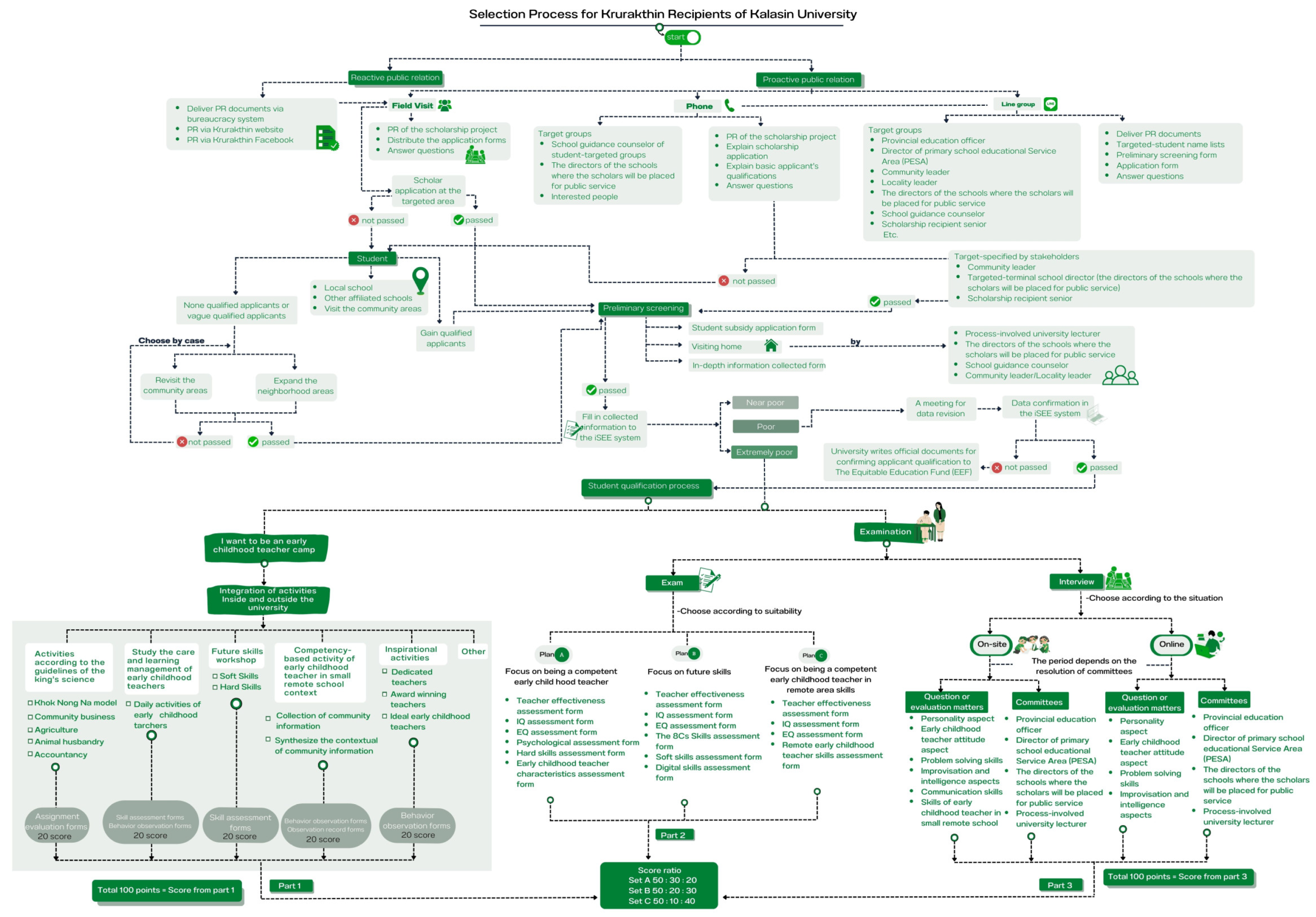Sustainability 15 05230 g002