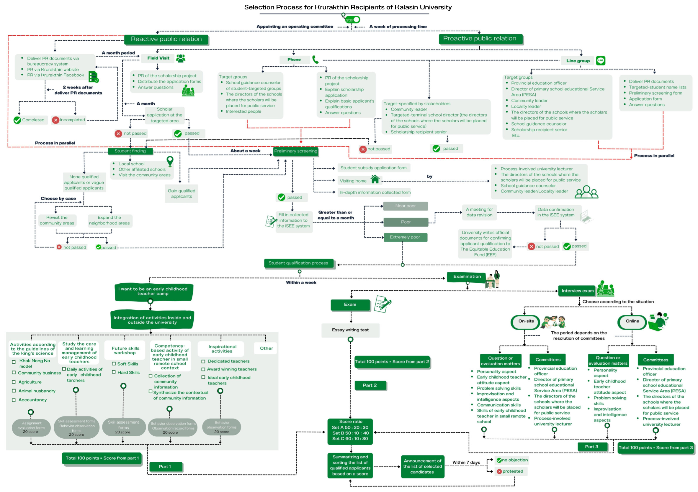Sustainability 15 05230 g003