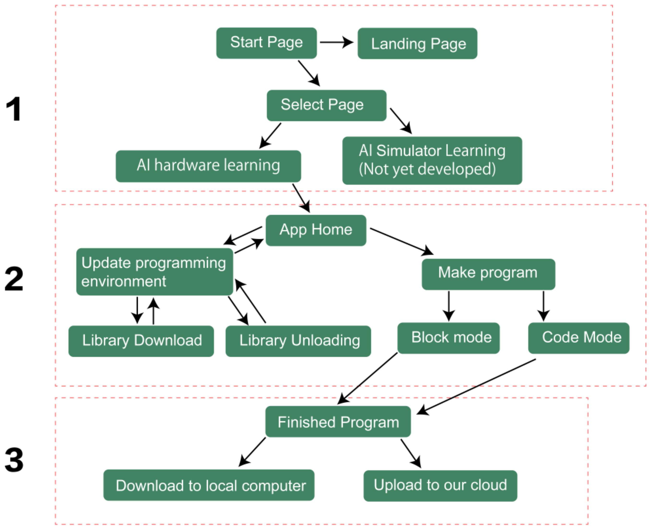 Sustainability 15 05232 g006 Sustainability 15 05232 g006