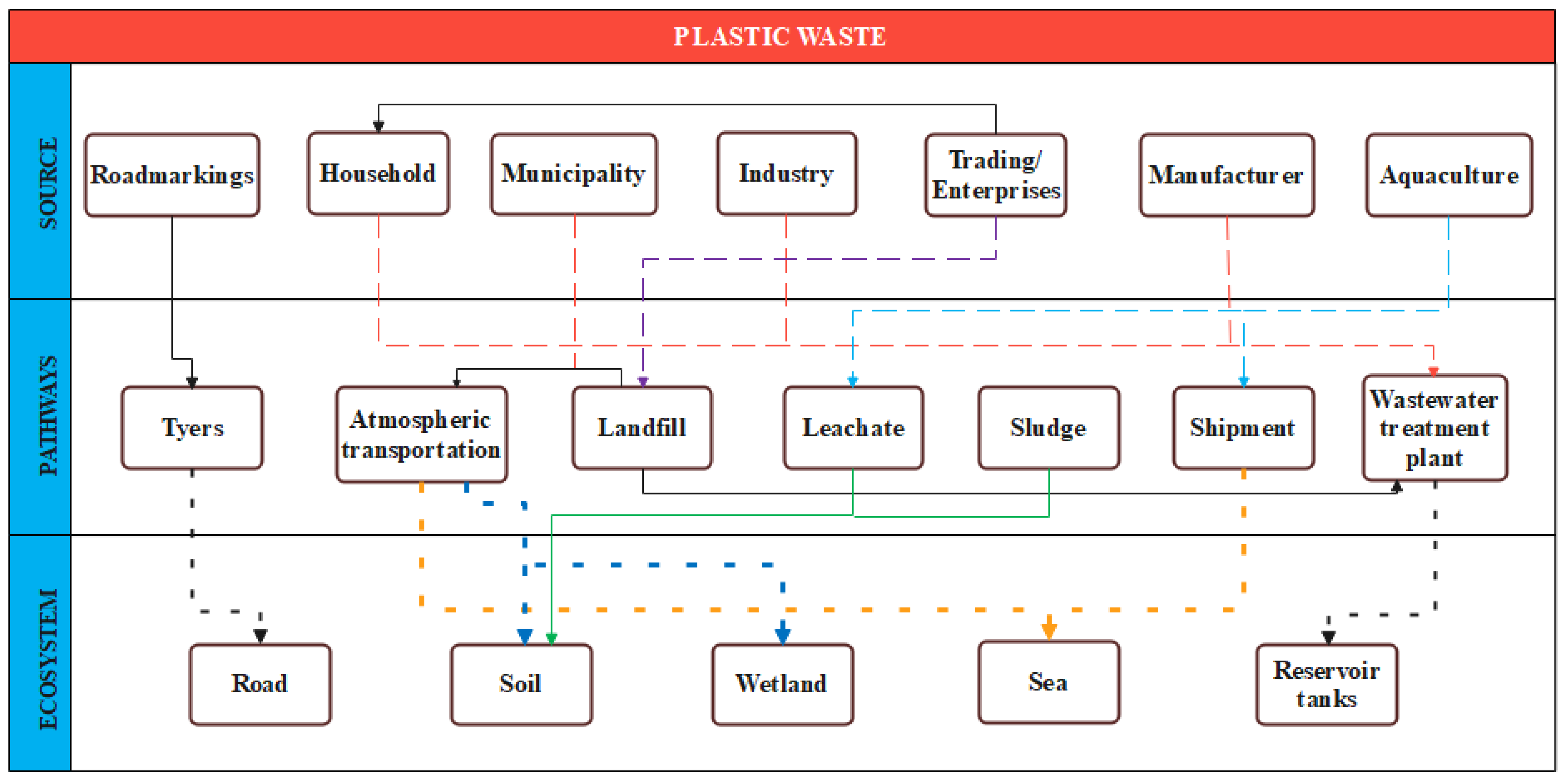 Sustainability 15 05233 g002
