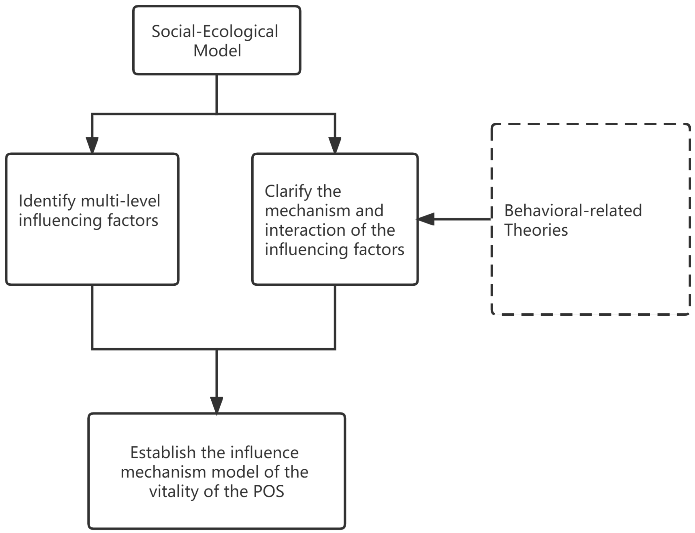 Sustainability 15 05235 g003 Sustainability 15 05235 g003