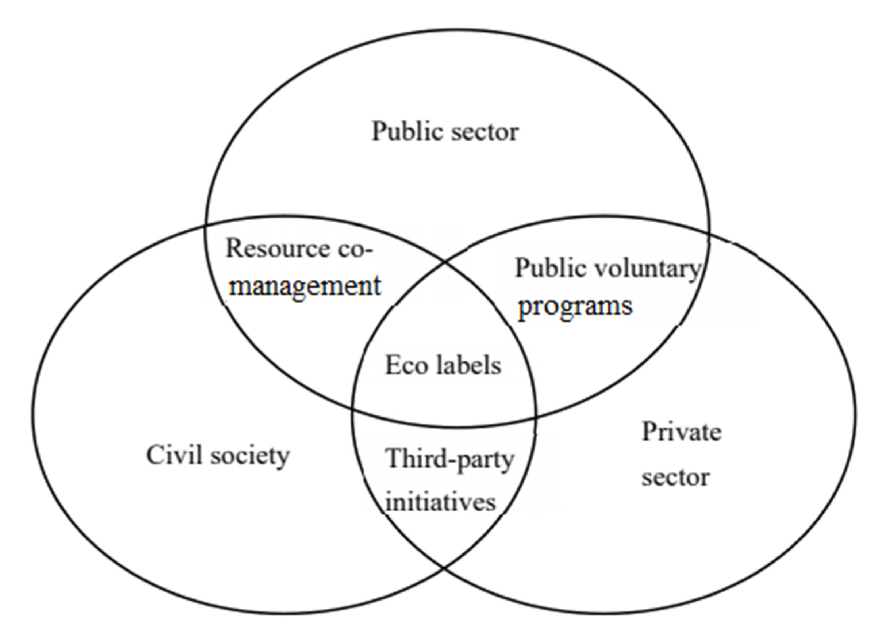 Sustainability 15 05237 g001
