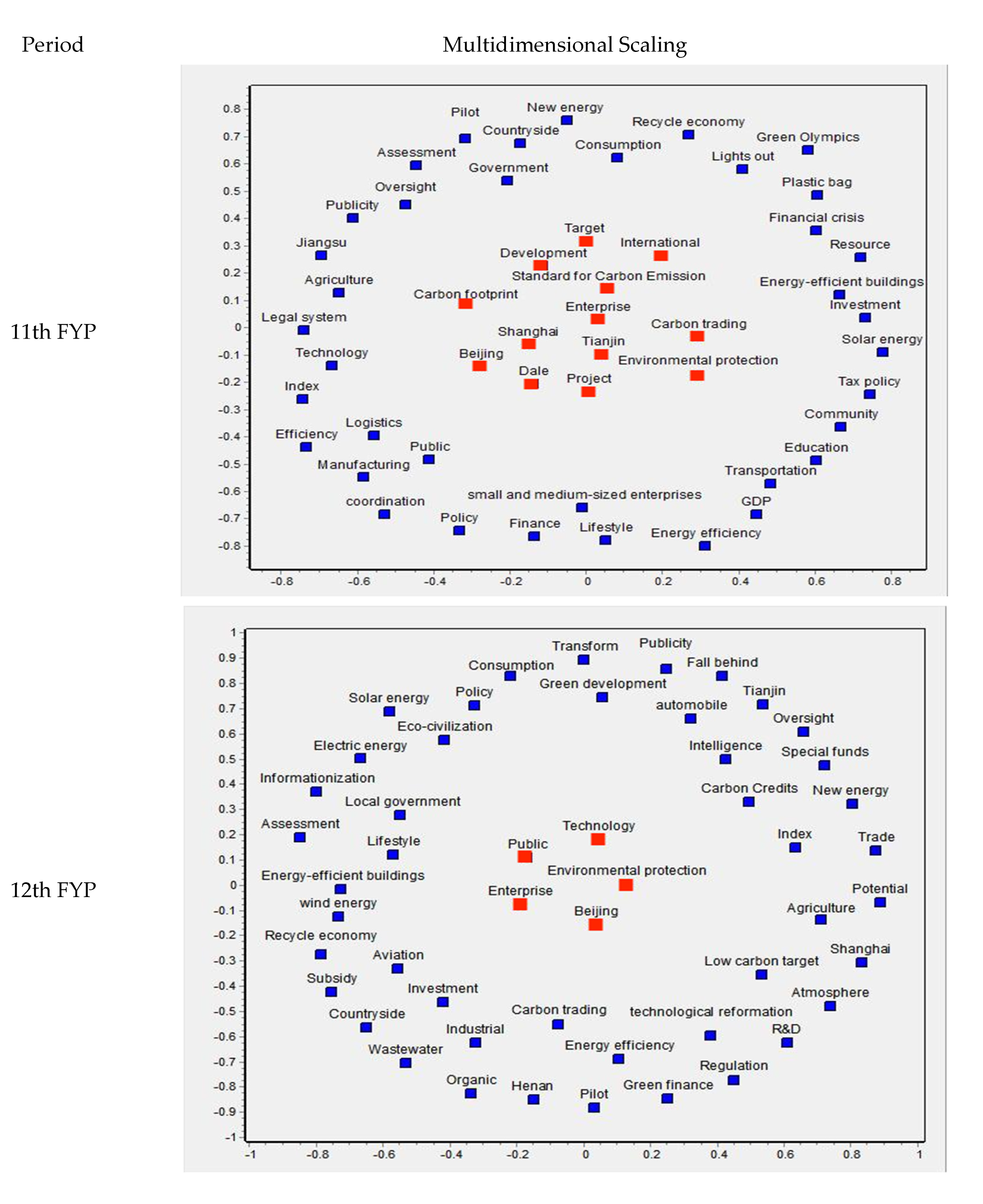 Sustainability 15 05237 g002a