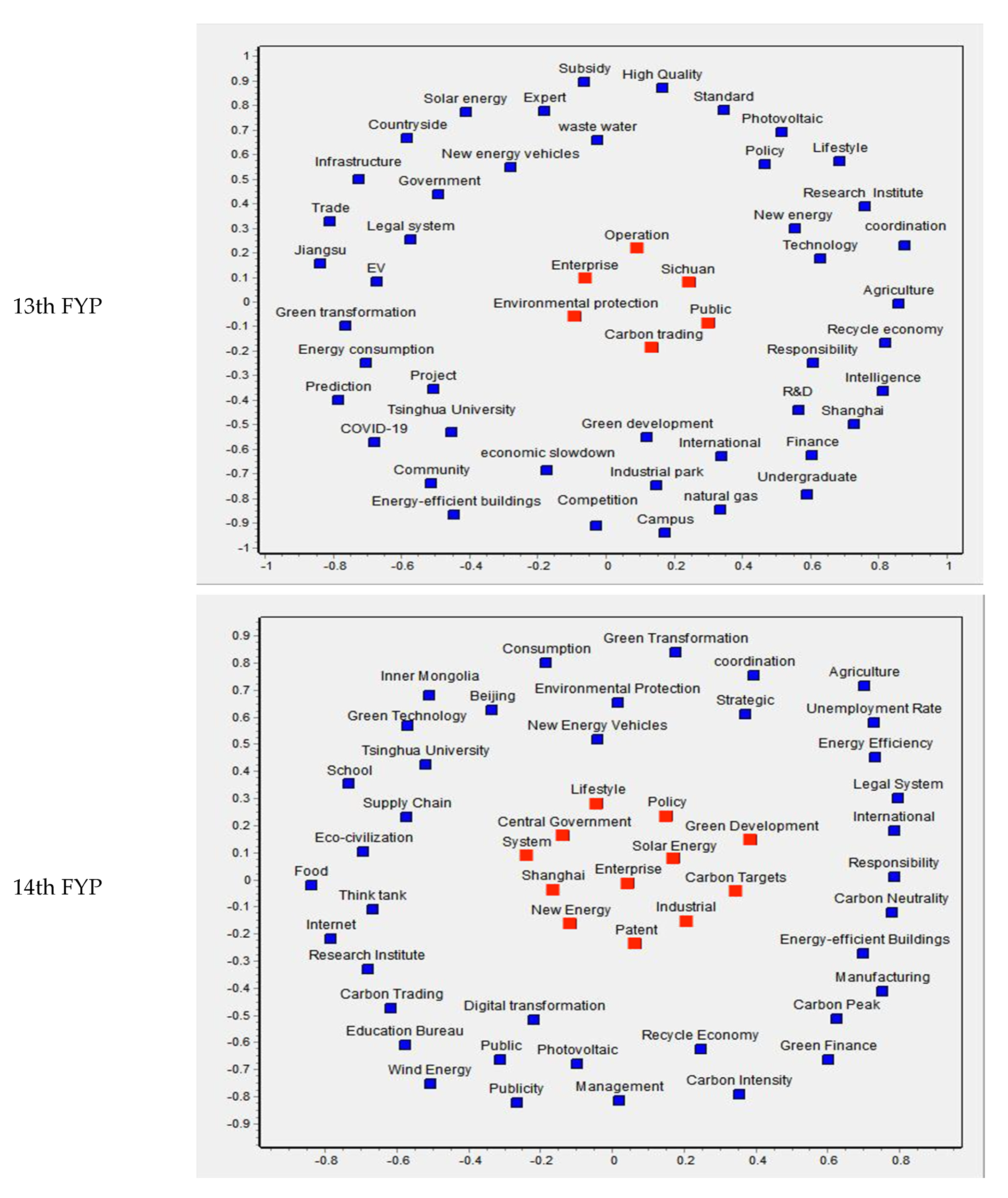 Sustainability 15 05237 g002b
