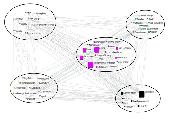 Sustainability 15 05237 g0a2