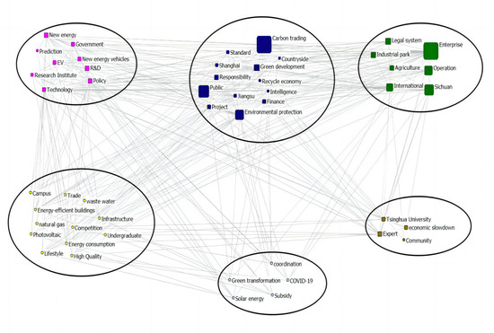 Sustainability 15 05237 g0a3