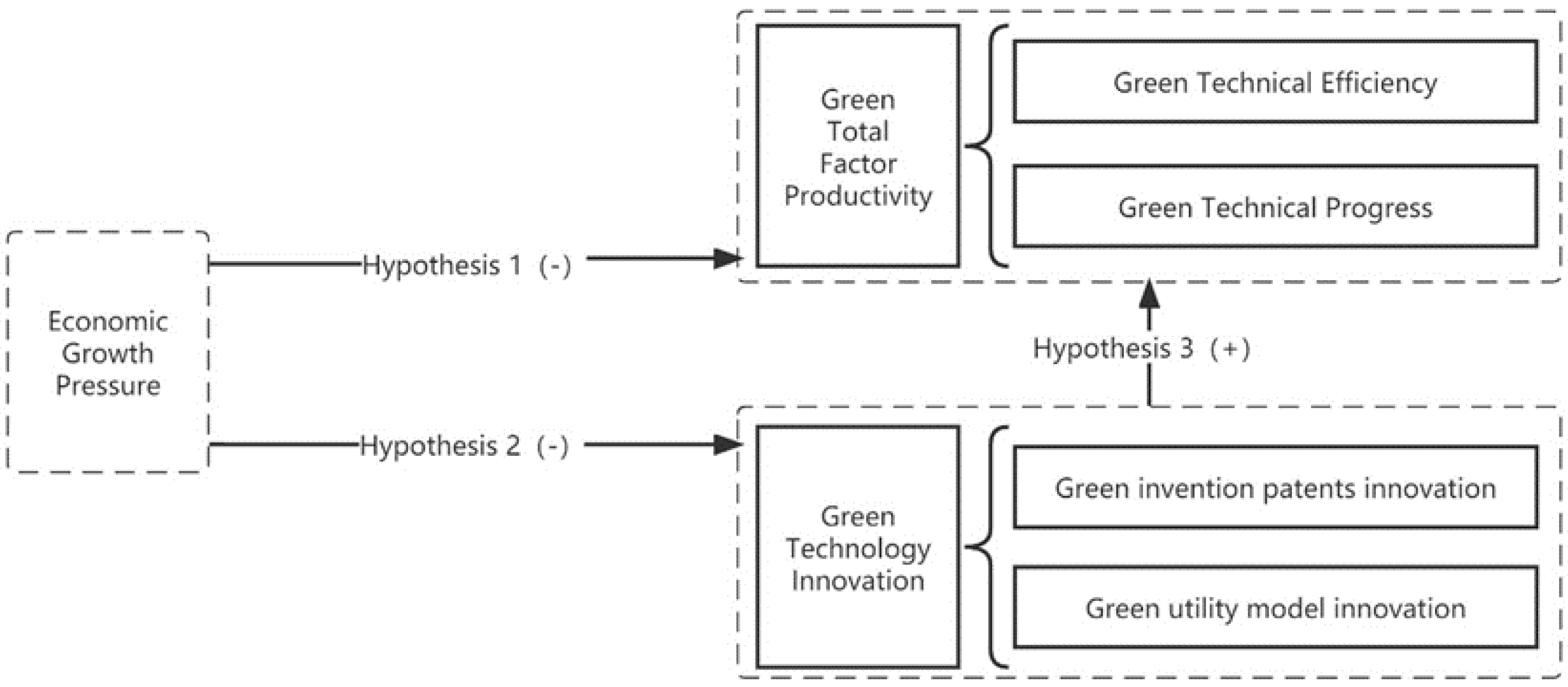 Sustainability 15 05239 g002 Sustainability 15 05239 g002