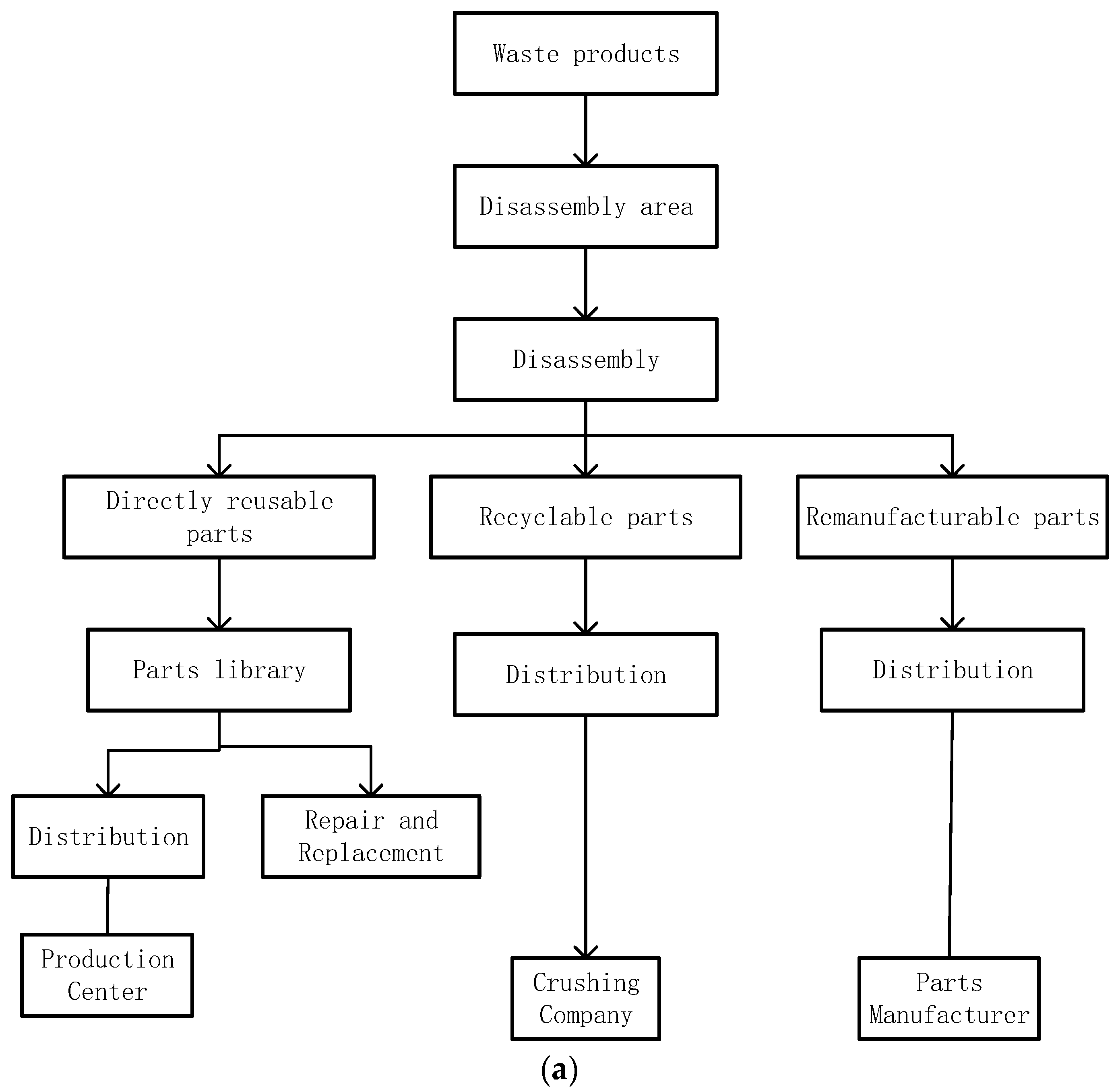 Sustainability 15 05241 g003a Sustainability 15 05241 g003a