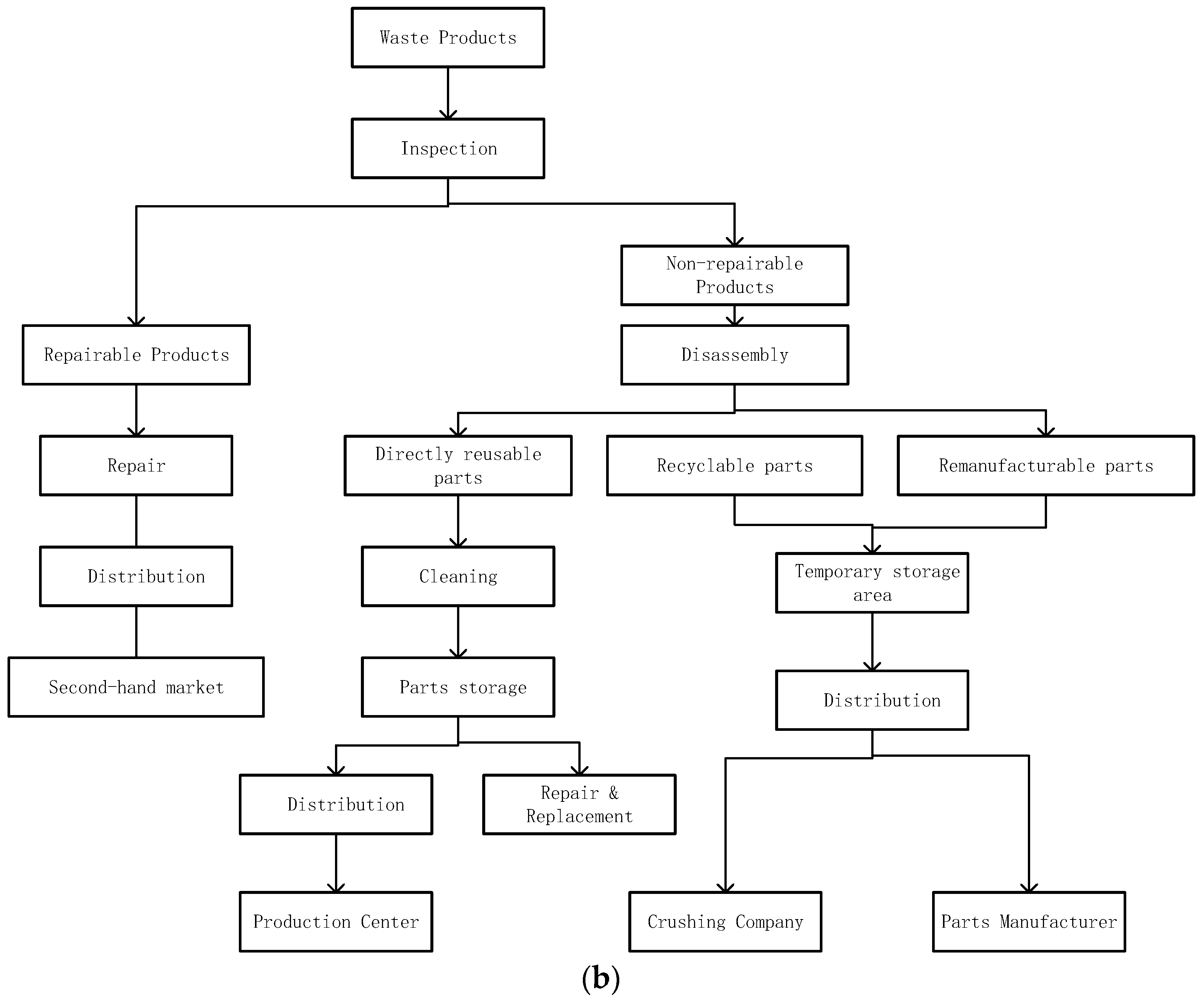 Sustainability 15 05241 g003b Sustainability 15 05241 g003b