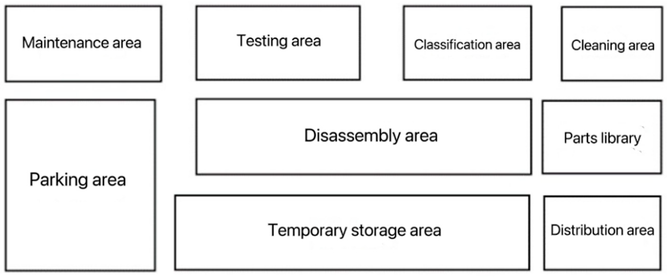 Sustainability 15 05241 g009 Sustainability 15 05241 g009